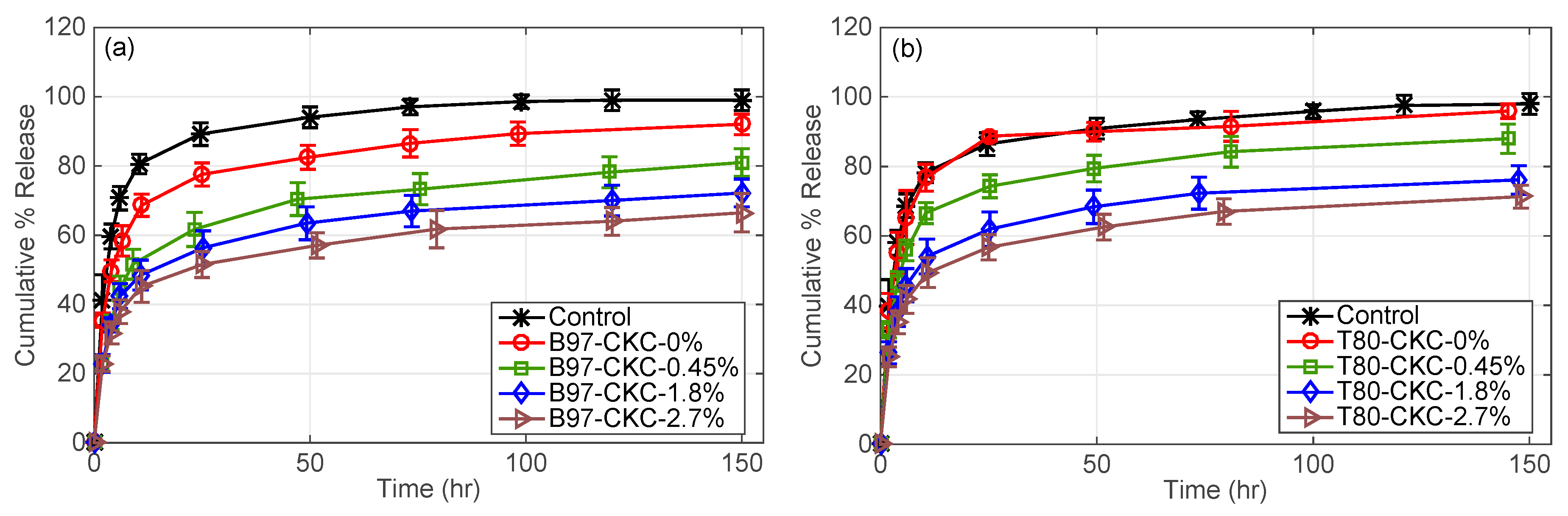 Pharmaceutics 11 00262 g004 550