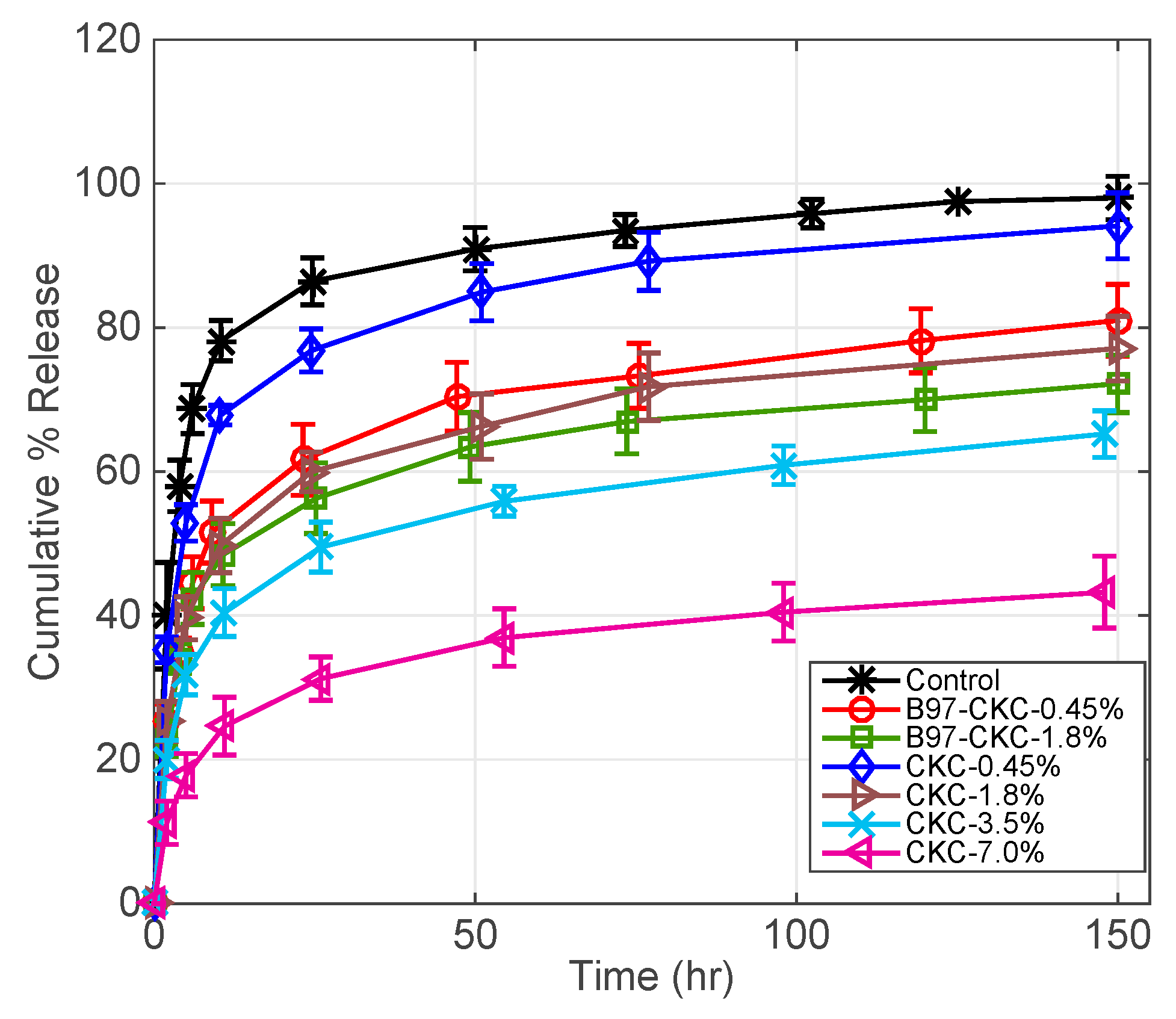 Pharmaceutics 11 00262 g005 550