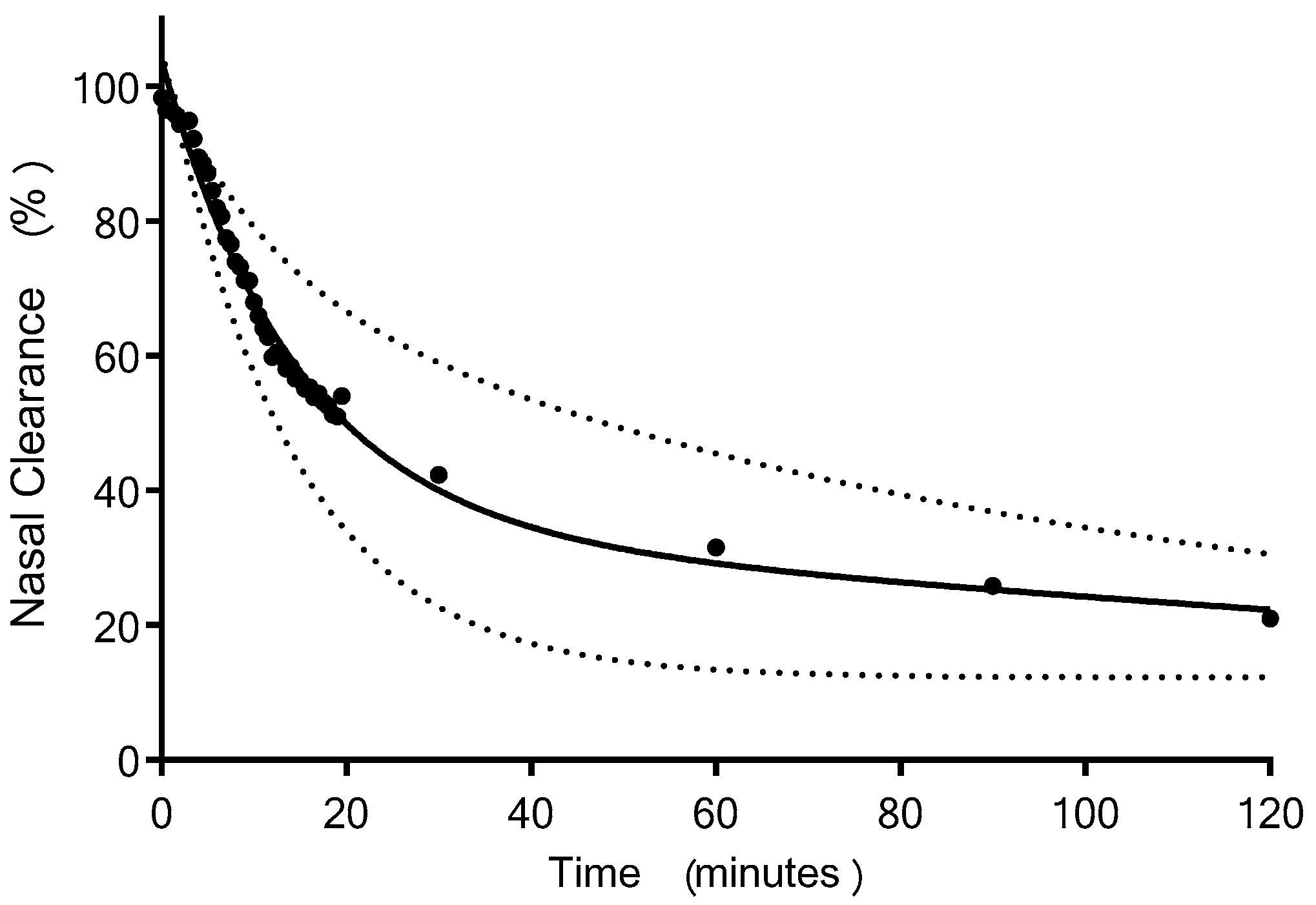 Pharmaceutics Free Full Text Nasal Administration And Plasma