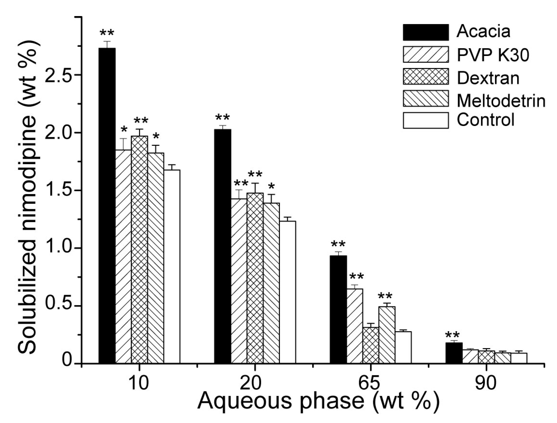 Pharmaceutics 11 00267 g003