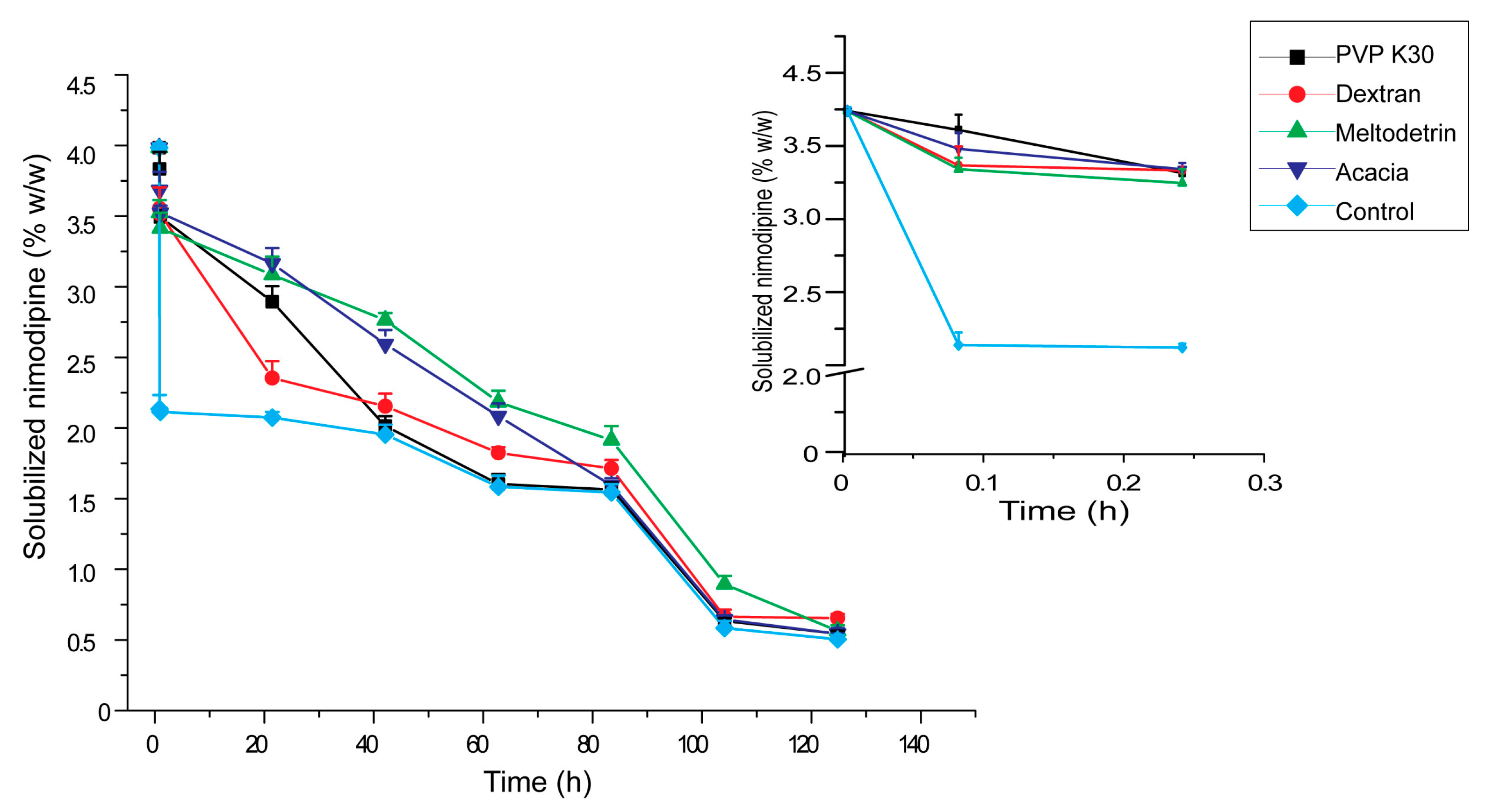 Pharmaceutics 11 00267 g004