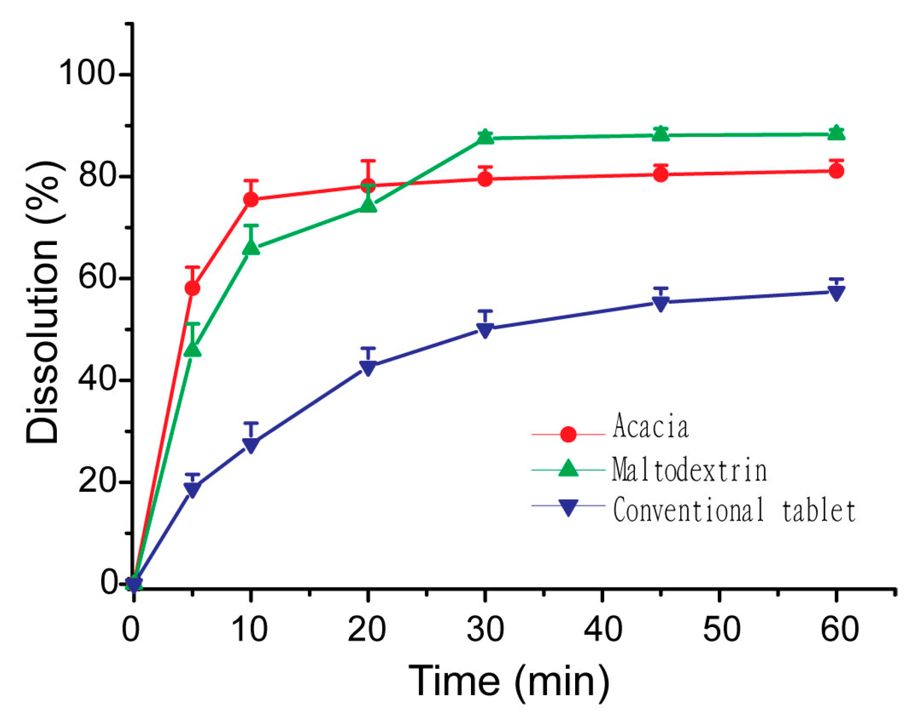 Pharmaceutics 11 00267 g008