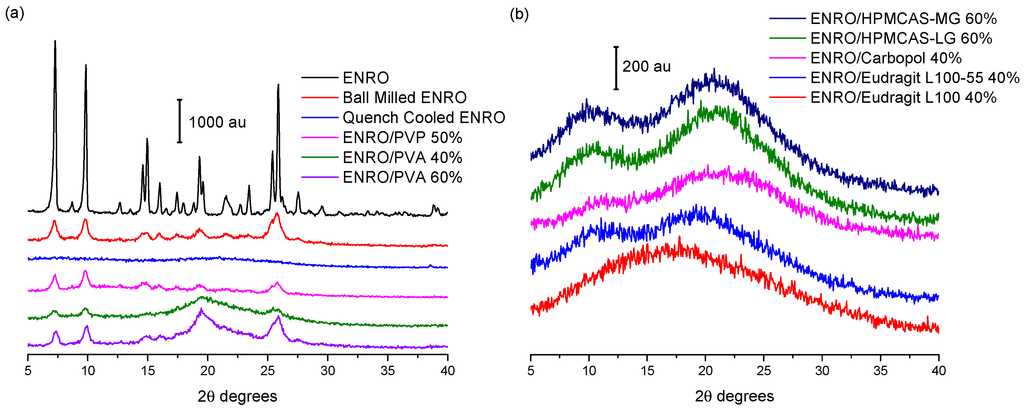 Pharmaceutics 11 00268 g002