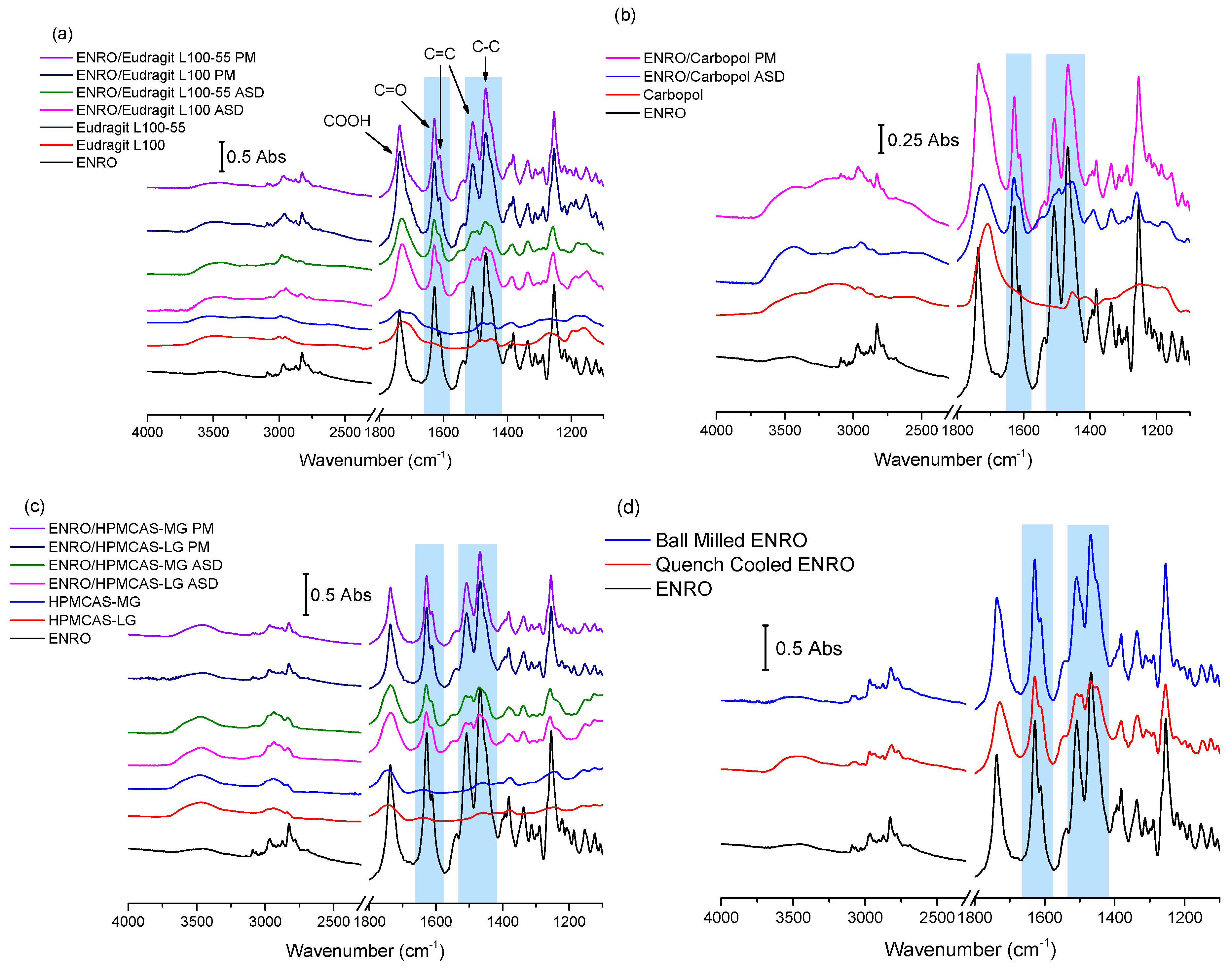 Pharmaceutics 11 00268 g003