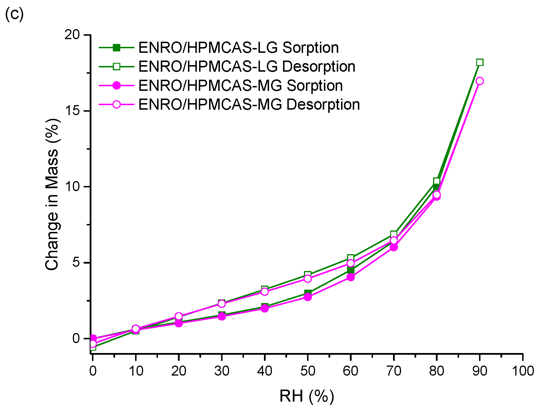 Pharmaceutics 11 00268 g006b