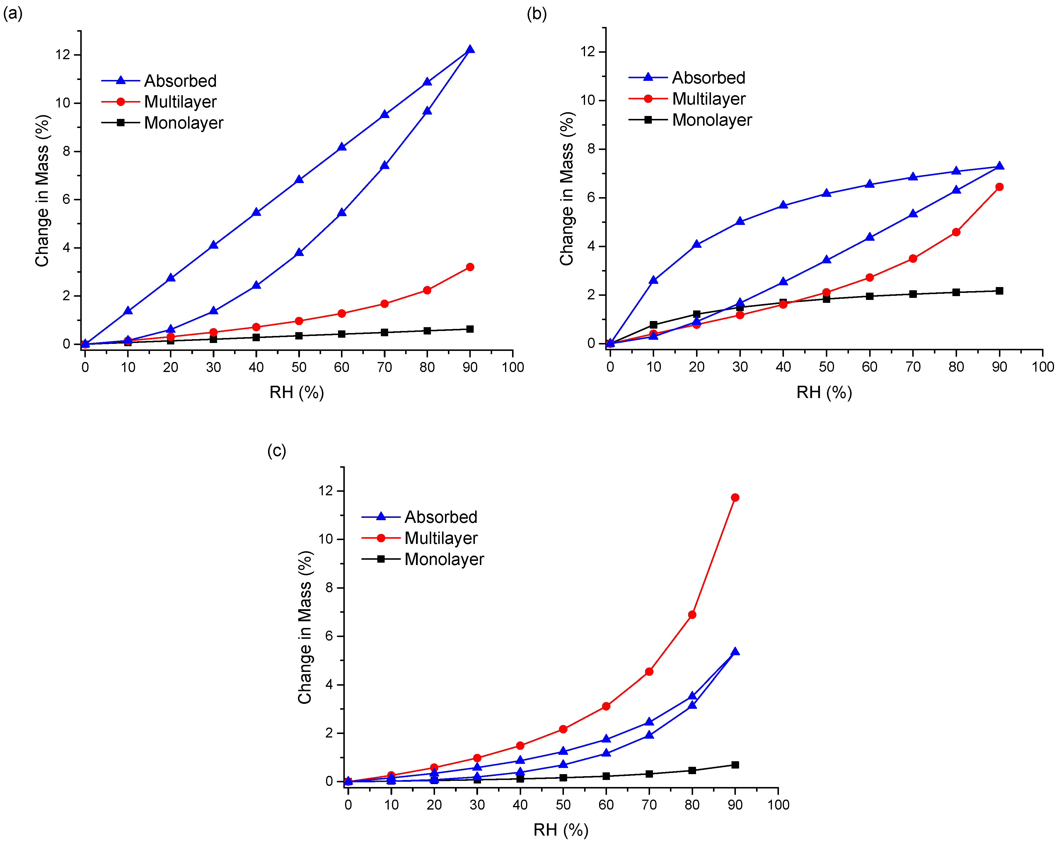 Pharmaceutics 11 00268 g007