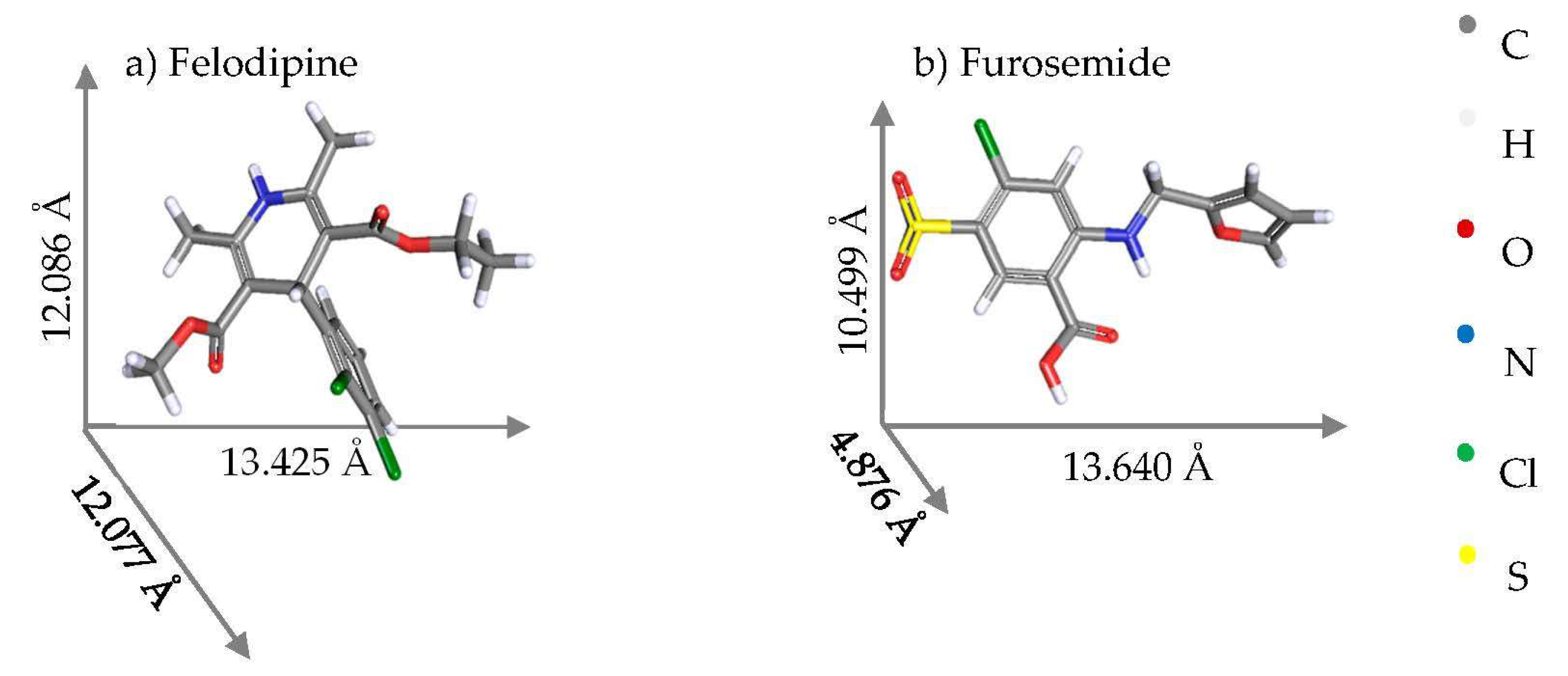 Pharmaceutics Free Full Text Delivery Of Poorly Soluble Drugs