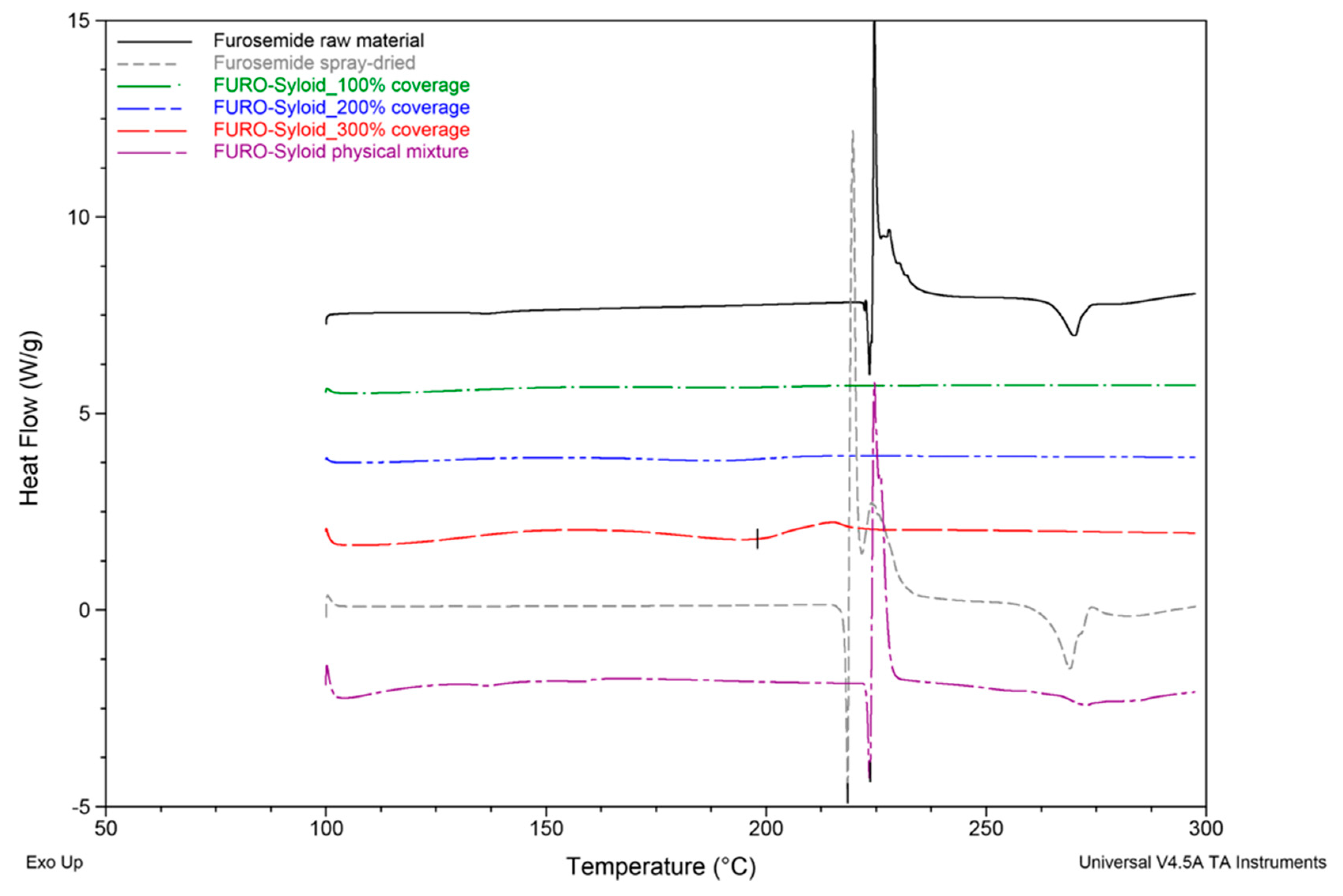 Pharmaceutics 11 00269 g003