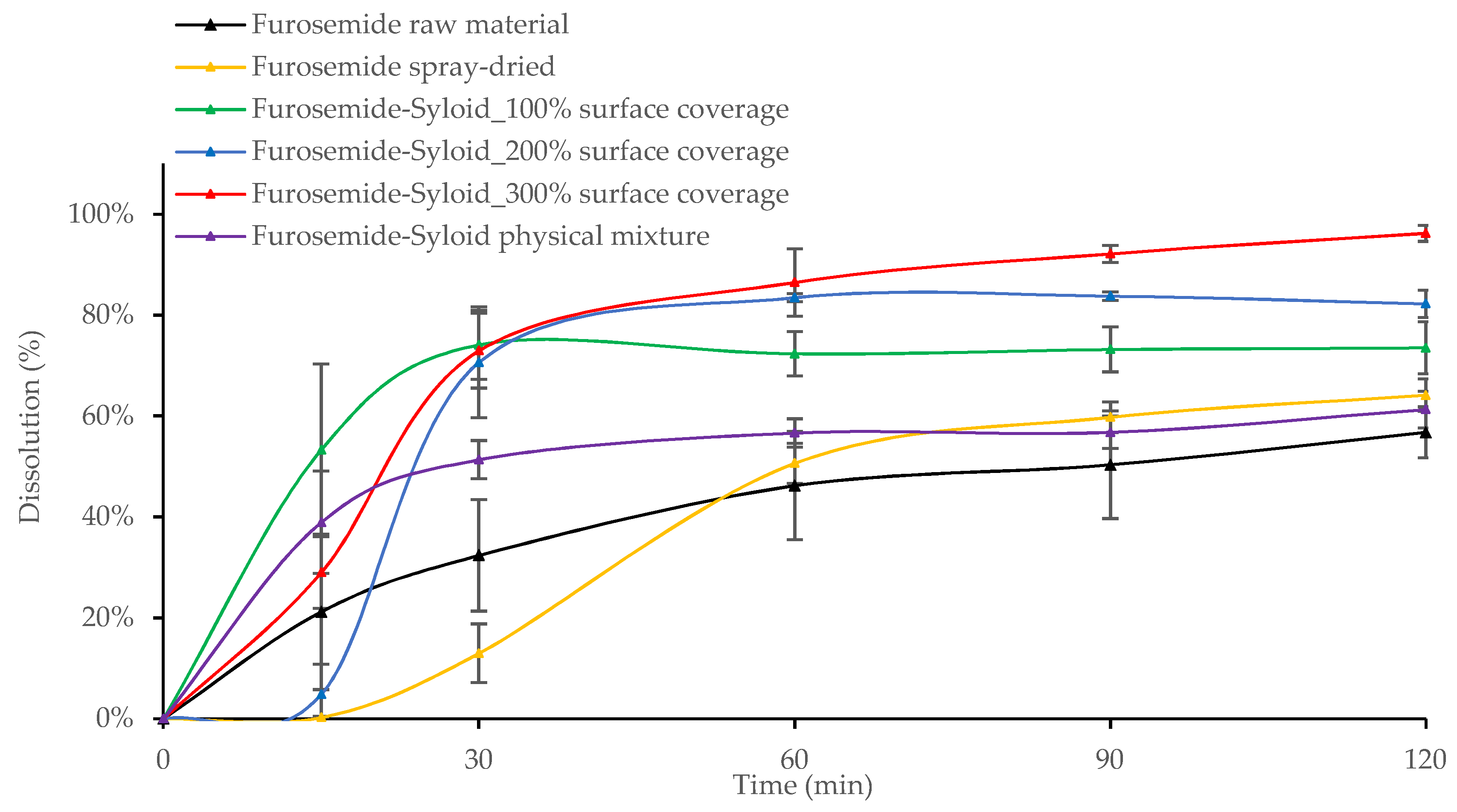 Pharmaceutics Free Full Text Delivery Of Poorly Soluble Drugs
