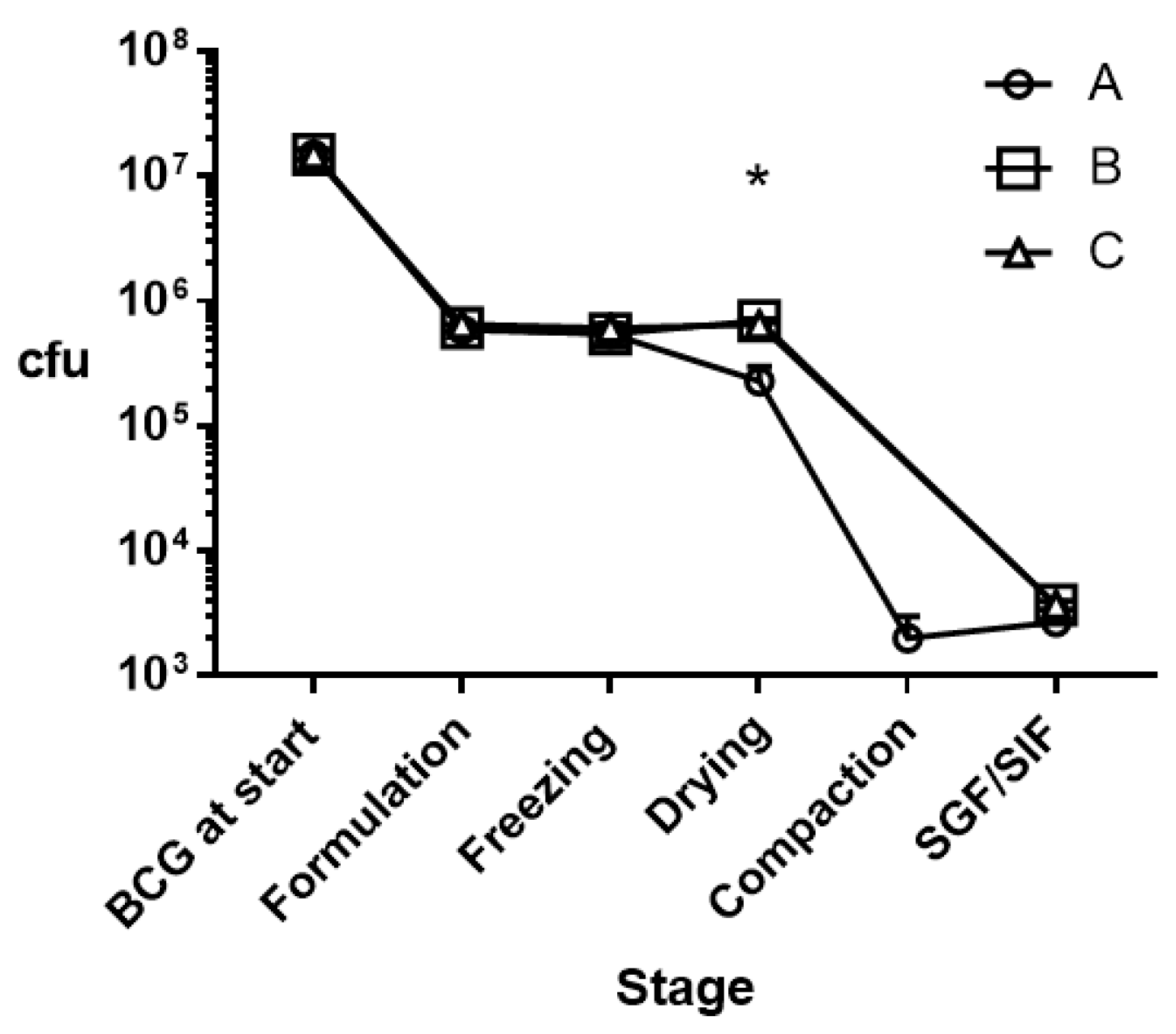 Pharmaceutics 11 00270 g003