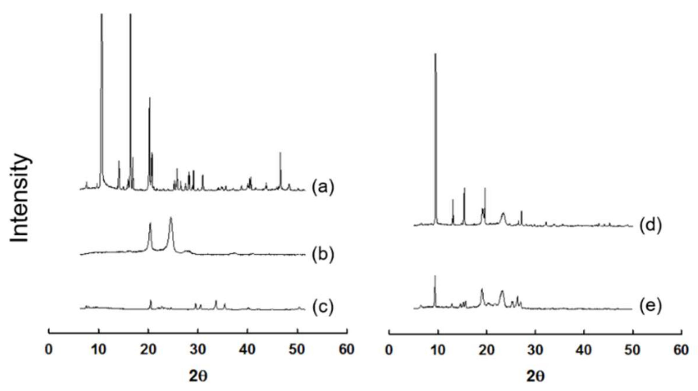Pharmaceutics 11 00271 g002