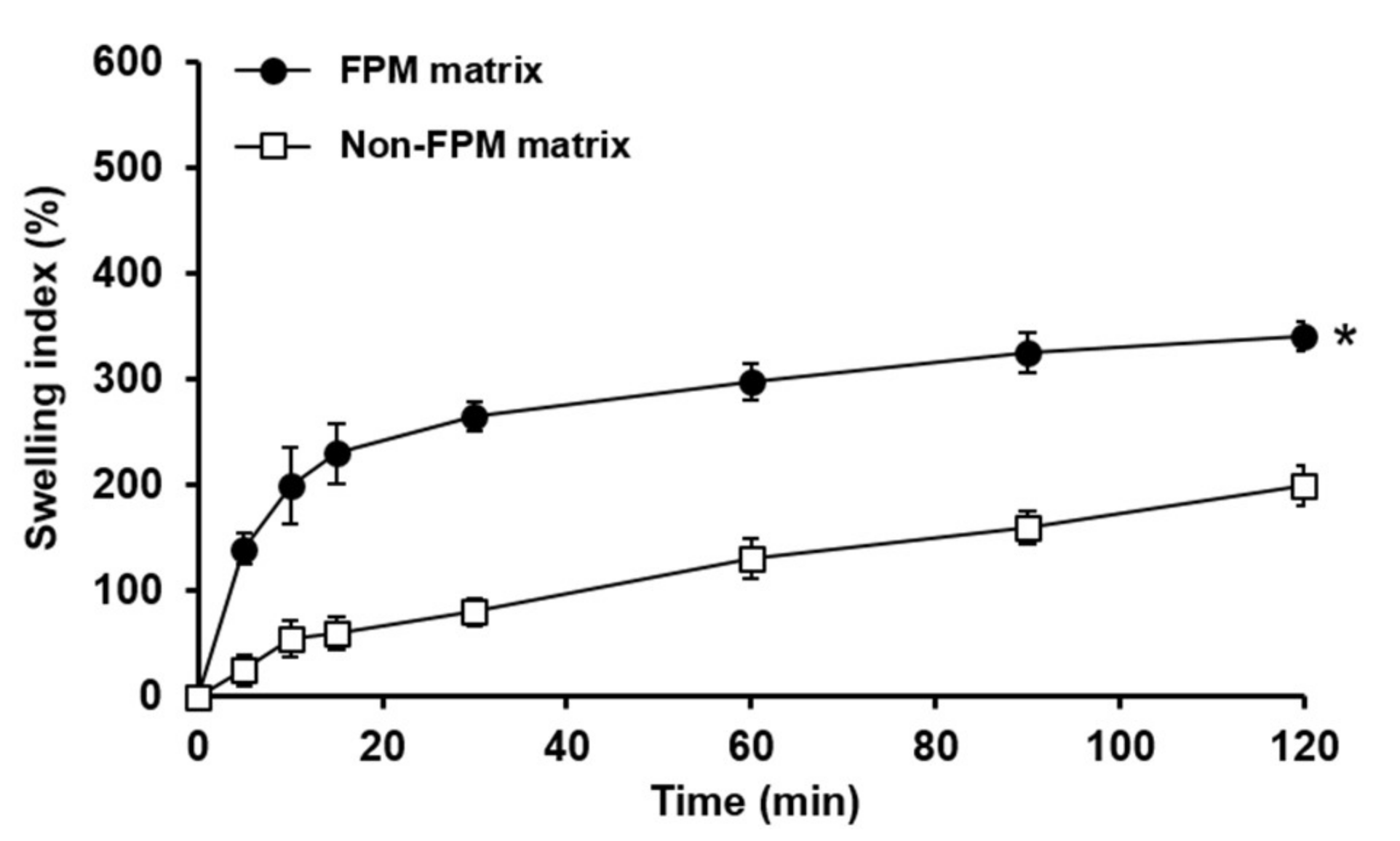 Pharmaceutics 11 00271 g003