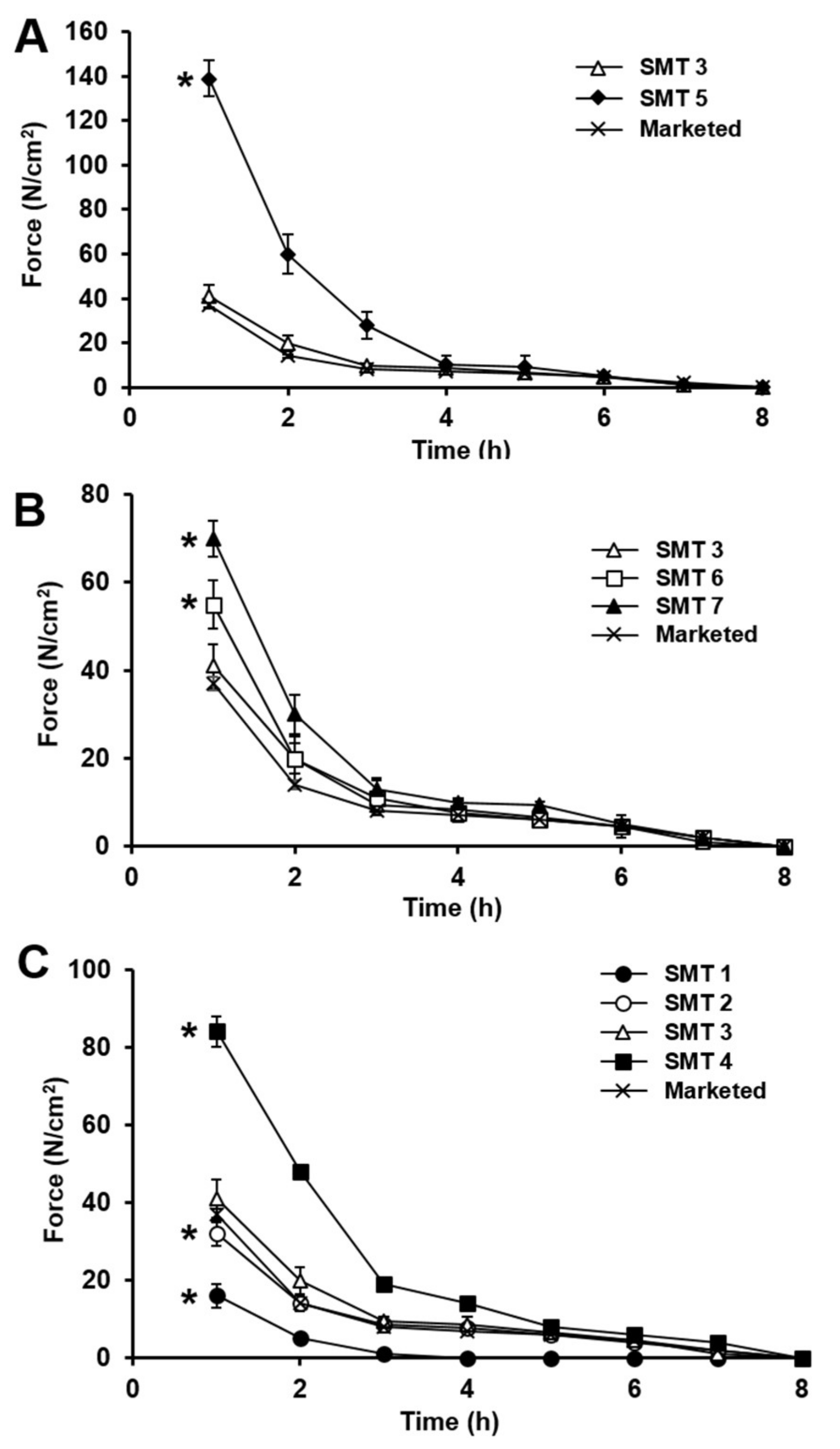 Pharmaceutics 11 00271 g007