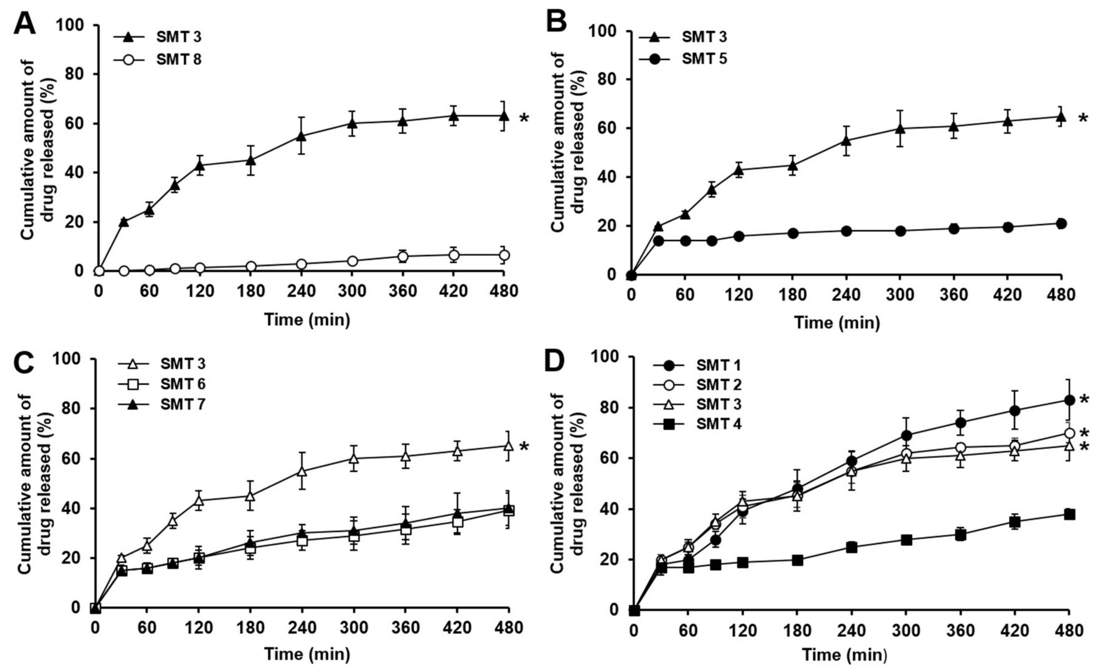 Pharmaceutics 11 00271 g008