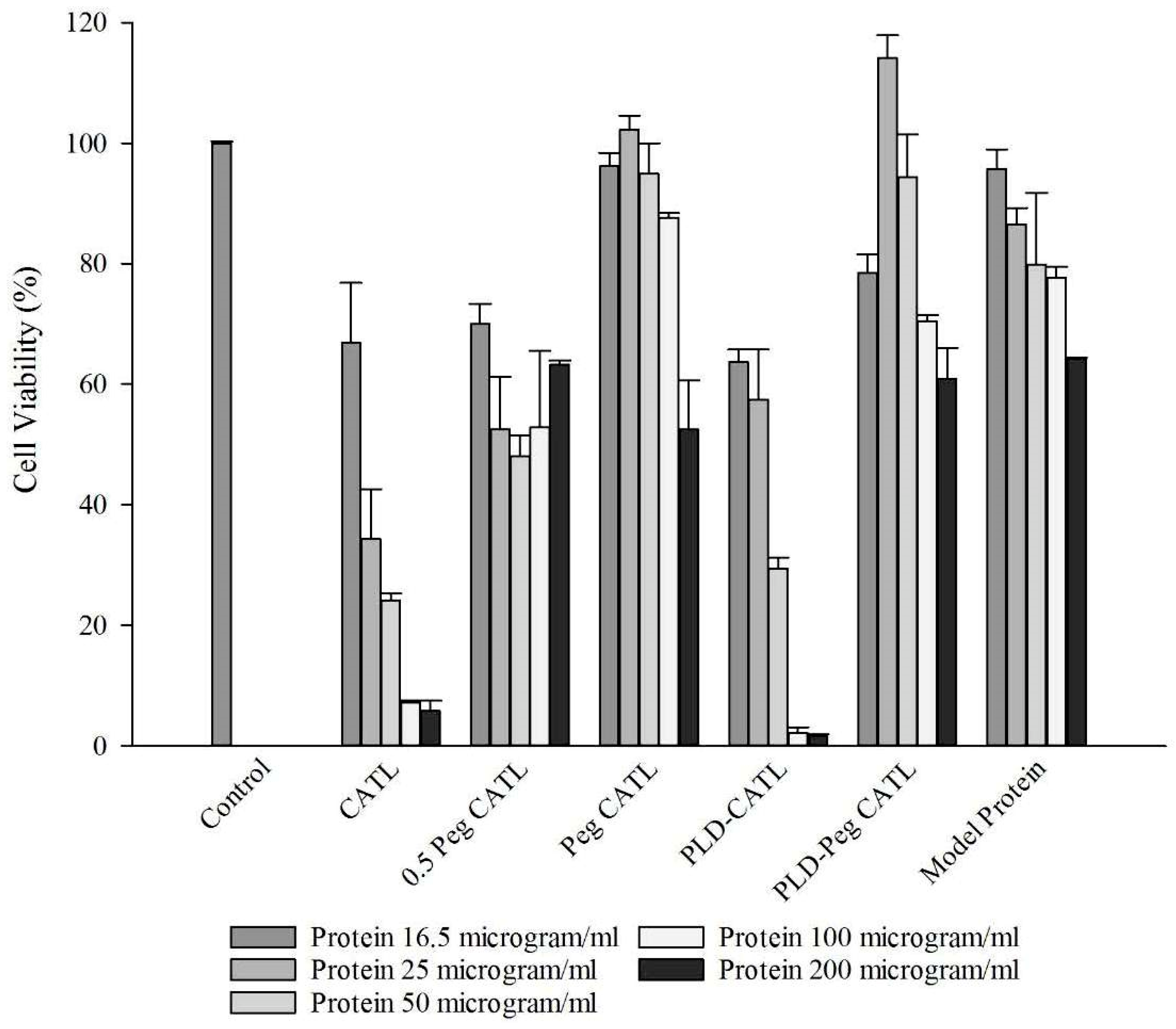 Pharmaceutics 11 00272 g004 Pharmaceutics 11 00272 g004