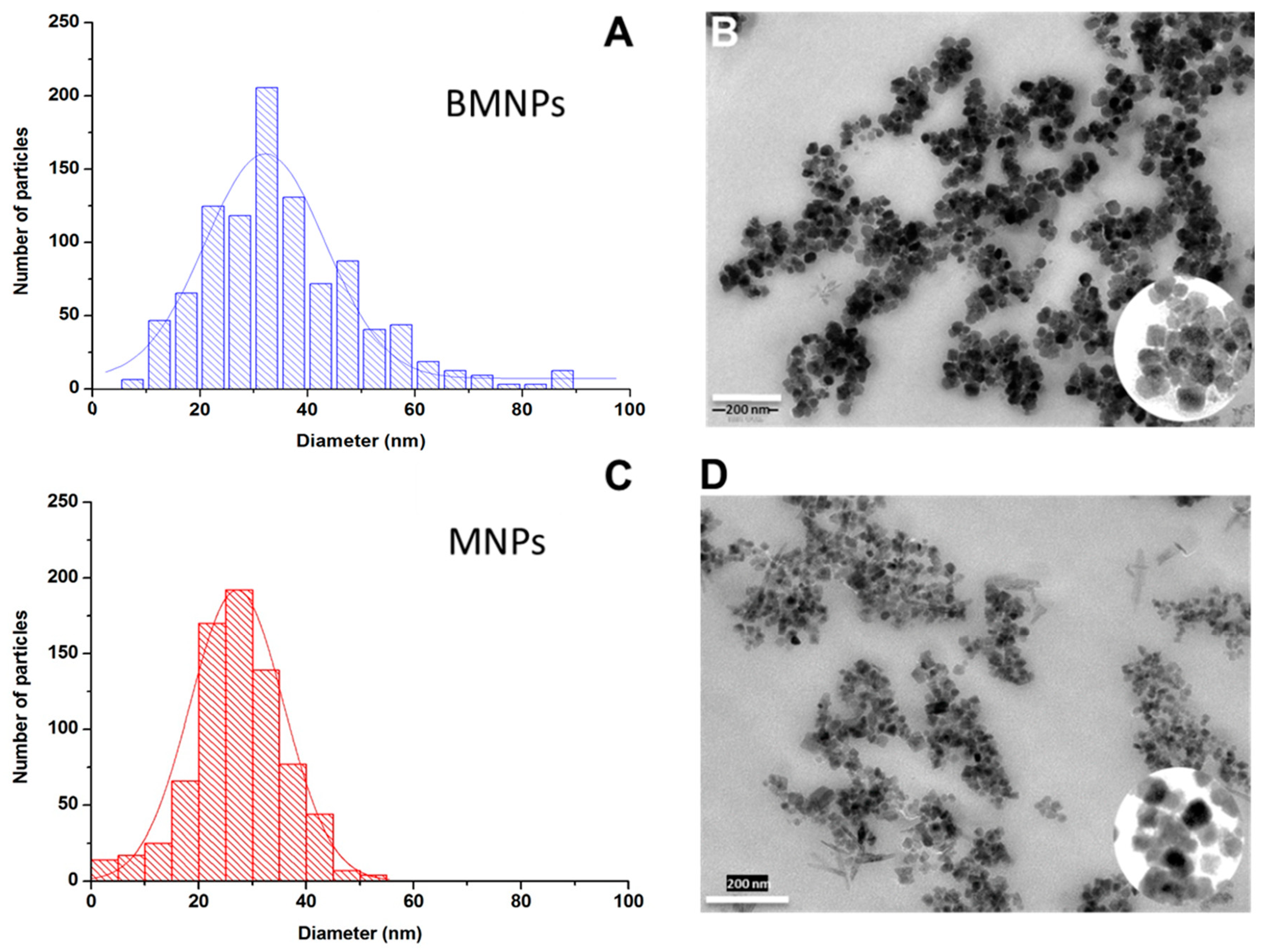 Pharmaceutics 11 00273 g001 Pharmaceutics 11 00273 g001