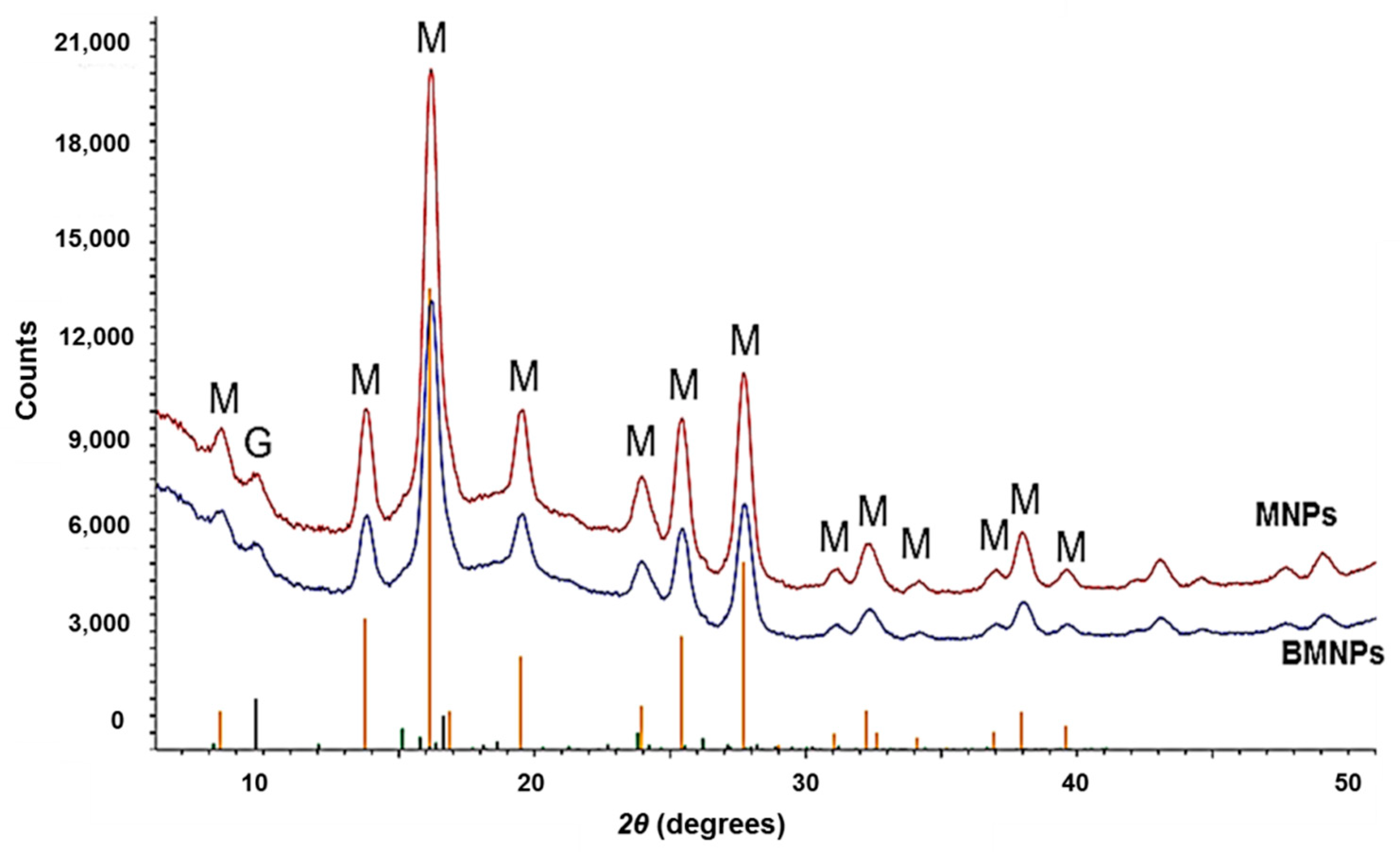 Pharmaceutics 11 00273 g002 Pharmaceutics 11 00273 g002