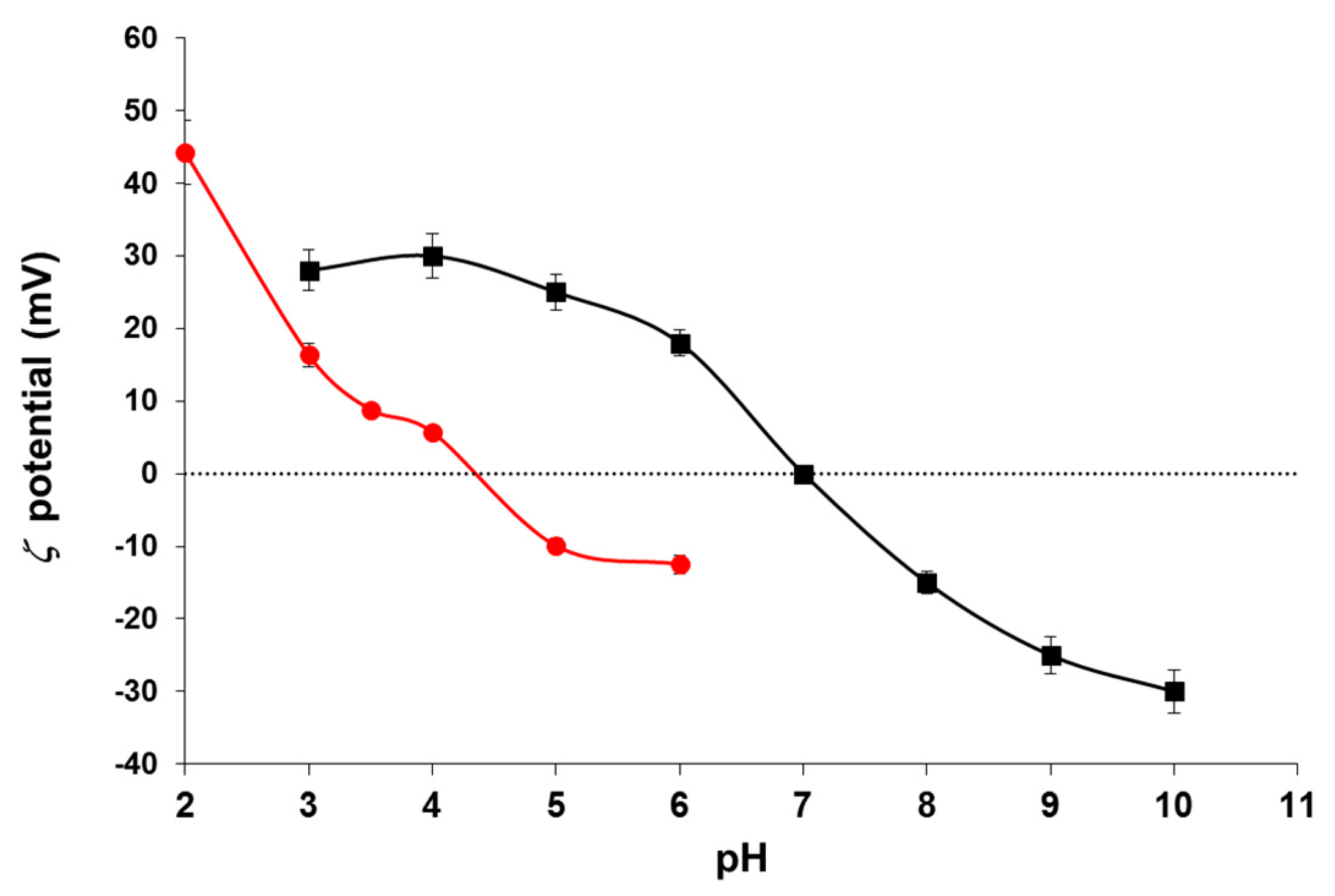 Pharmaceutics 11 00273 g005 Pharmaceutics 11 00273 g005
