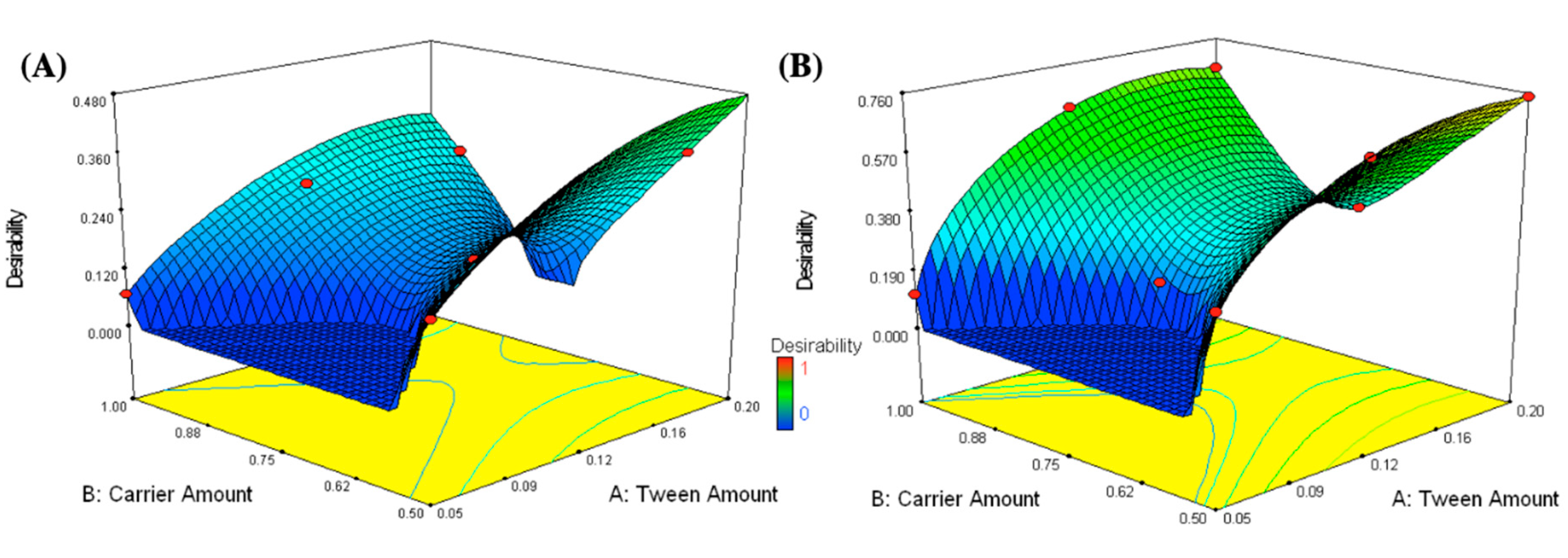 Pharmaceutics 11 00275 g004