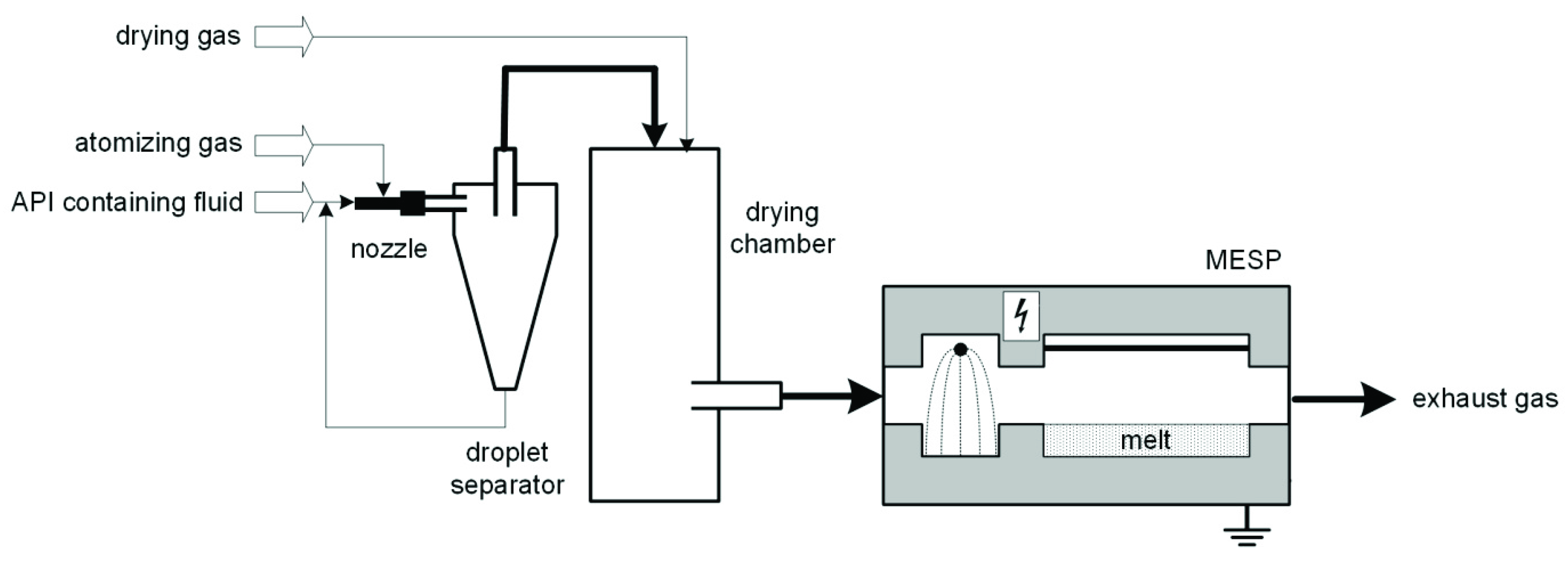 Pharmaceutics 11 00276 g001 Pharmaceutics 11 00276 g001