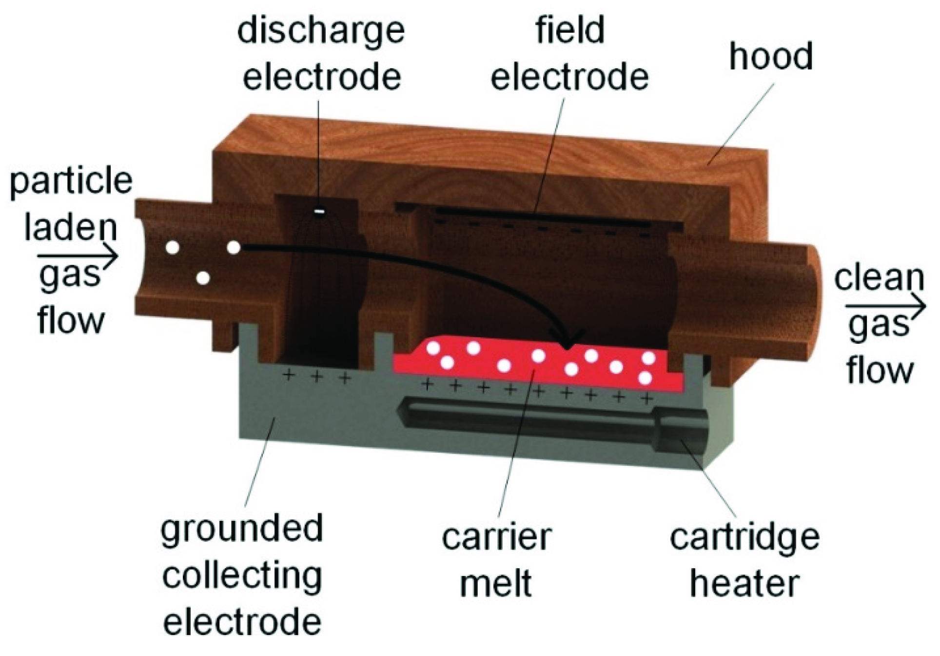 Pharmaceutics 11 00276 g002 Pharmaceutics 11 00276 g002