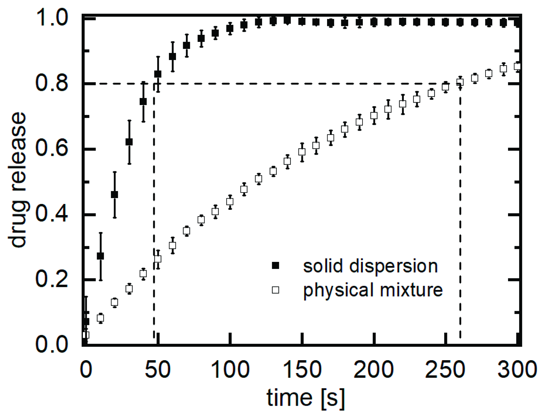Pharmaceutics 11 00276 g005 Pharmaceutics 11 00276 g005