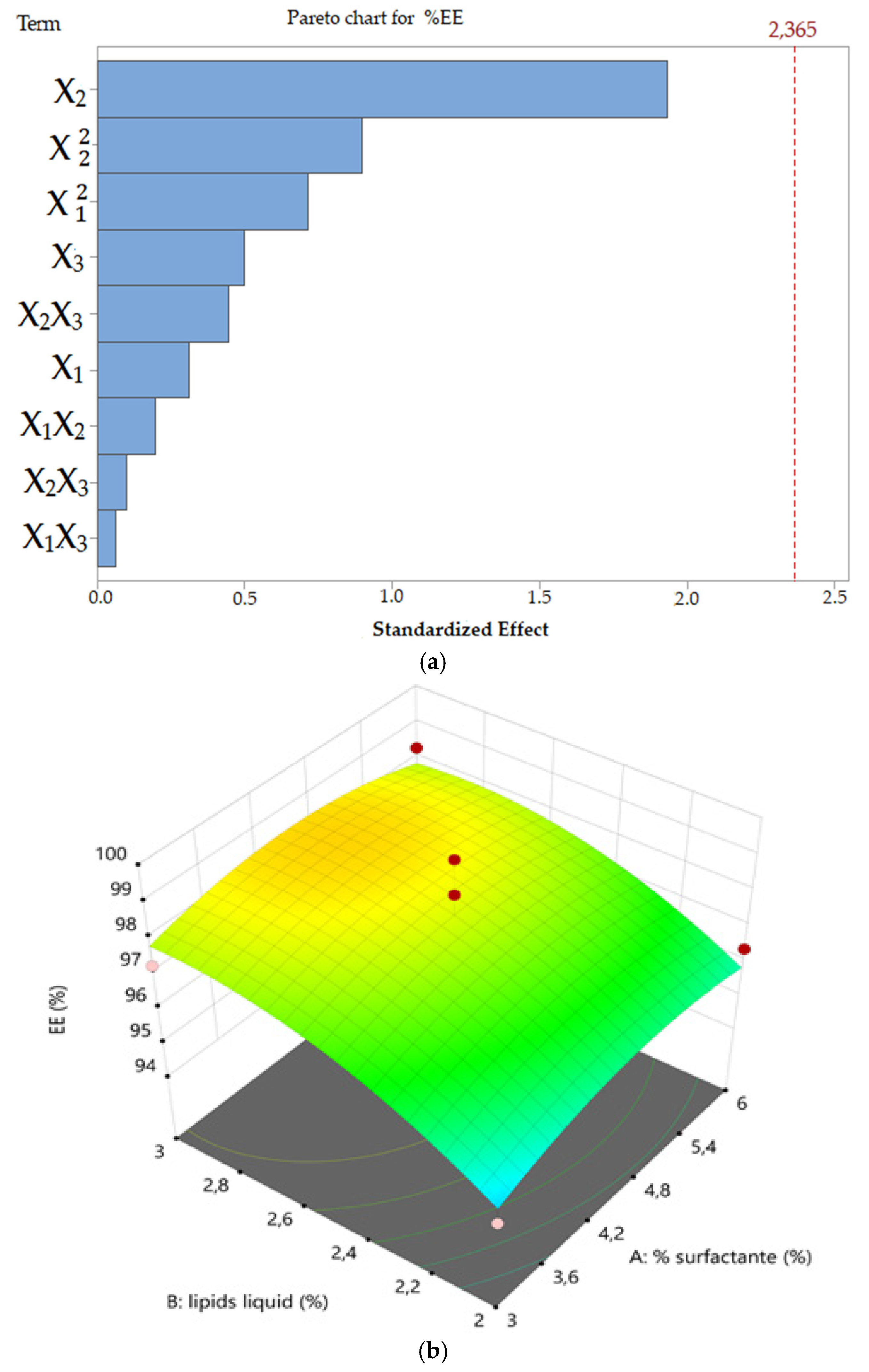 Pharmaceutics 11 00284 g003a Pharmaceutics 11 00284 g003a