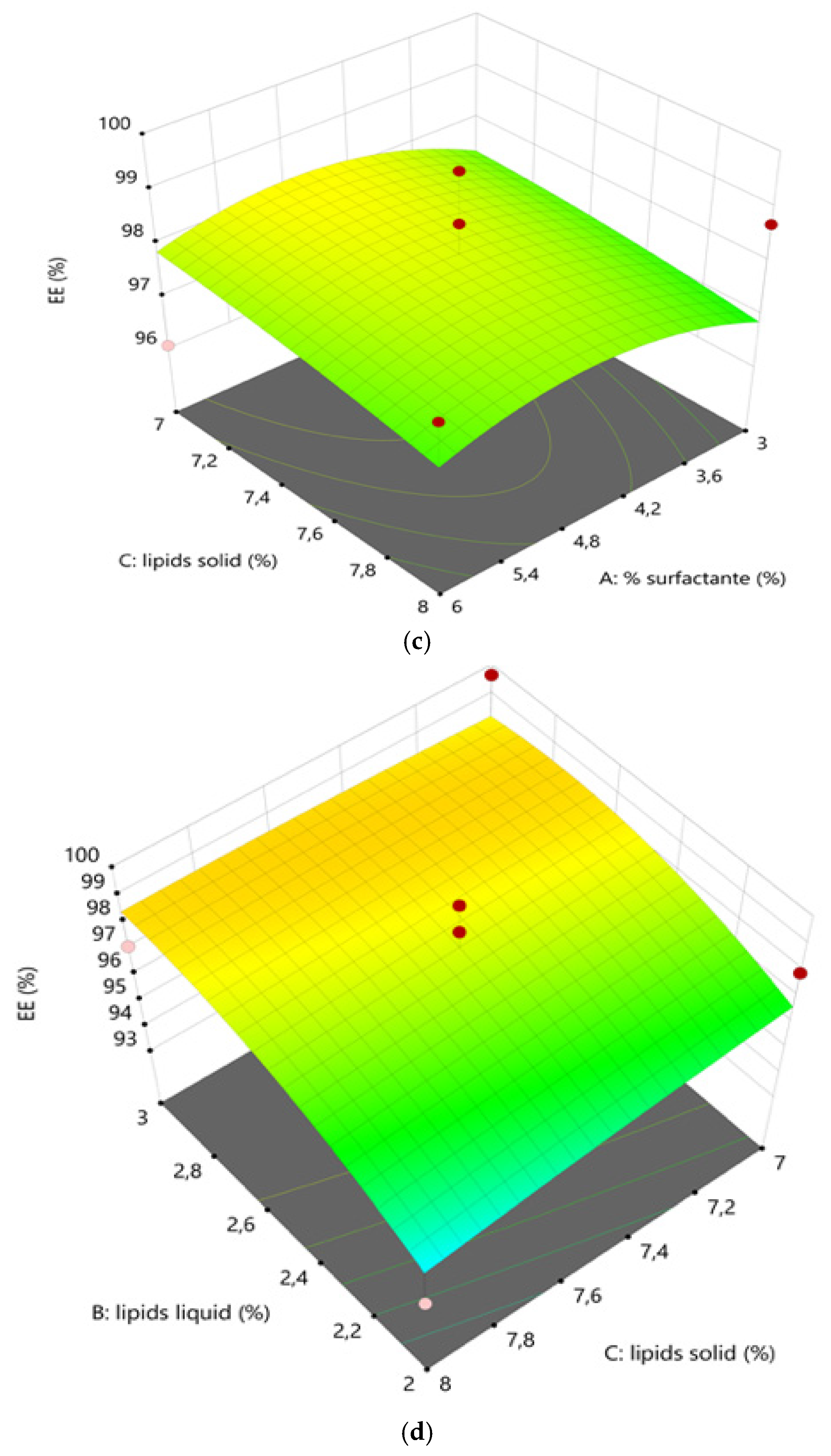 Pharmaceutics 11 00284 g003b Pharmaceutics 11 00284 g003b