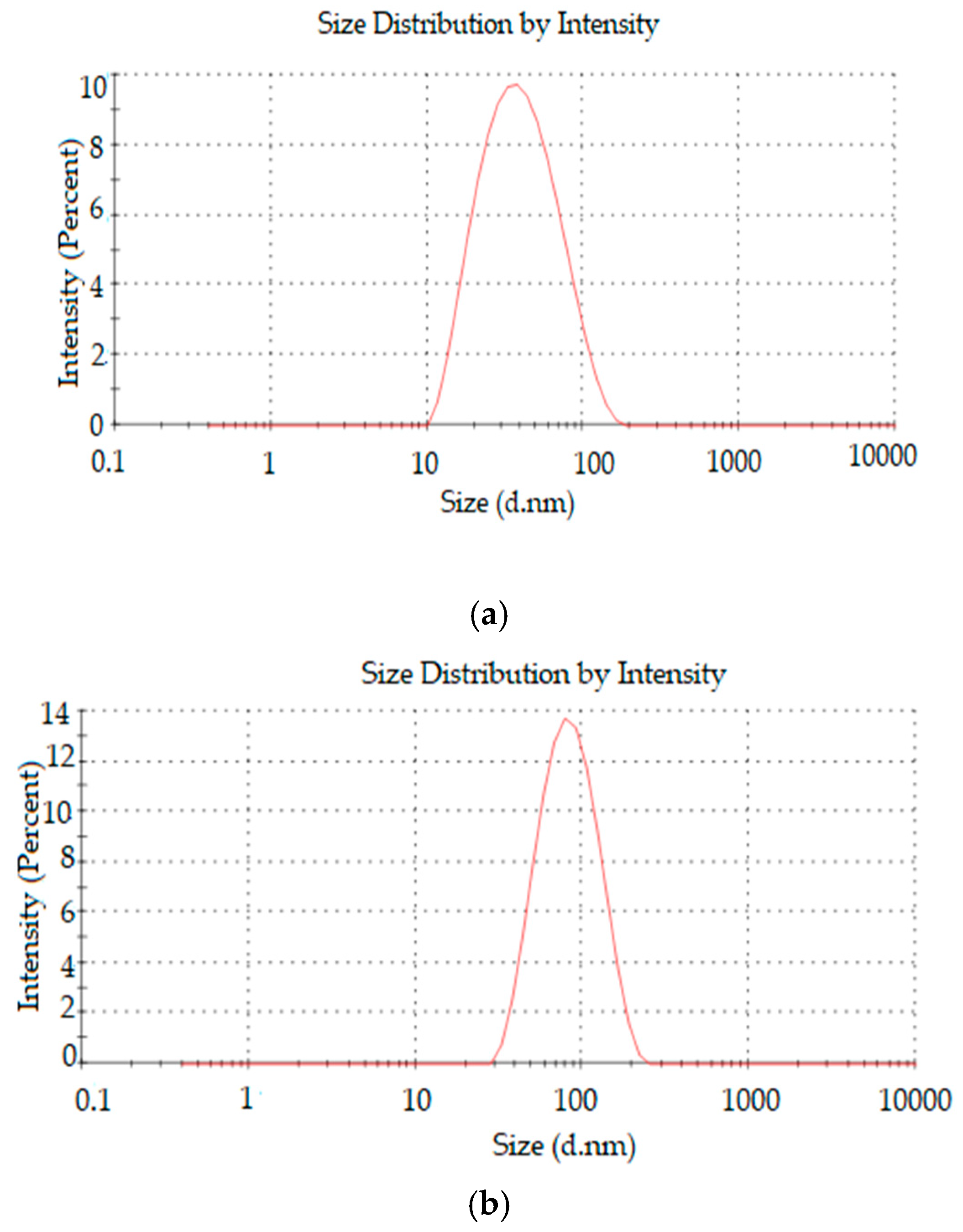 Pharmaceutics 11 00284 g005 Pharmaceutics 11 00284 g005