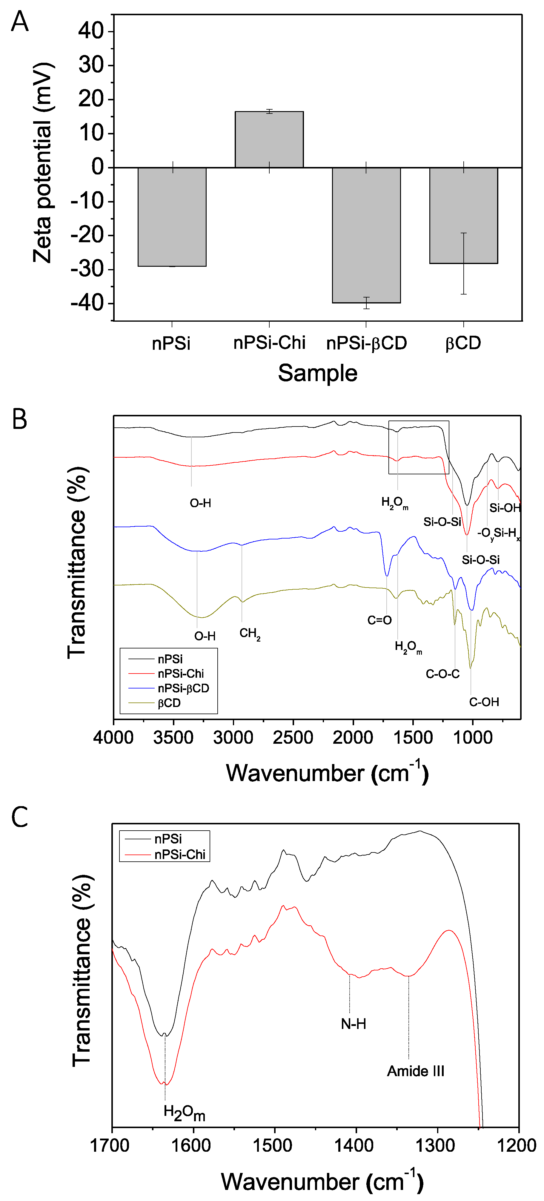 Pharmaceutics 11 00289 g002 Pharmaceutics 11 00289 g002