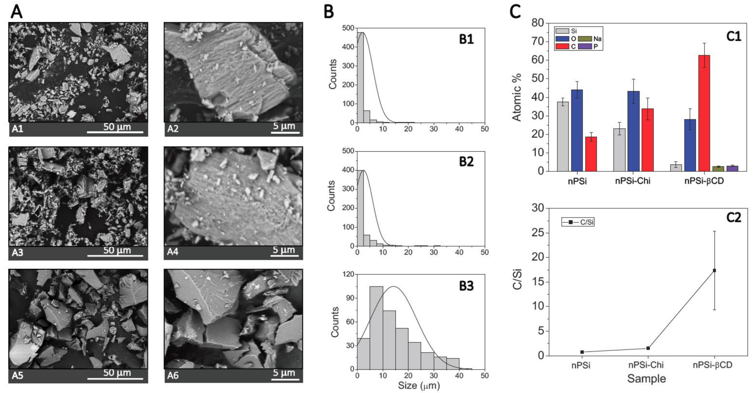 Pharmaceutics 11 00289 g003 Pharmaceutics 11 00289 g003