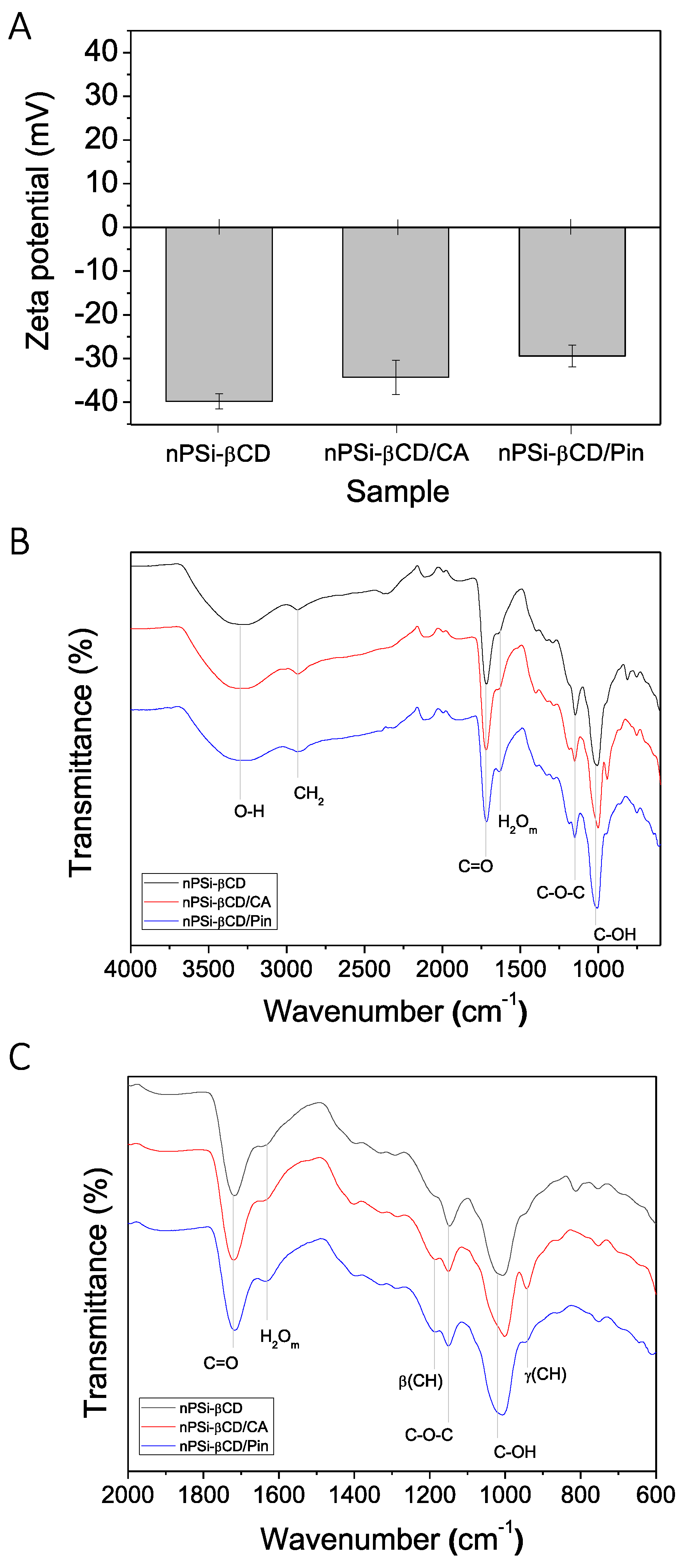 Pharmaceutics 11 00289 g004 Pharmaceutics 11 00289 g004