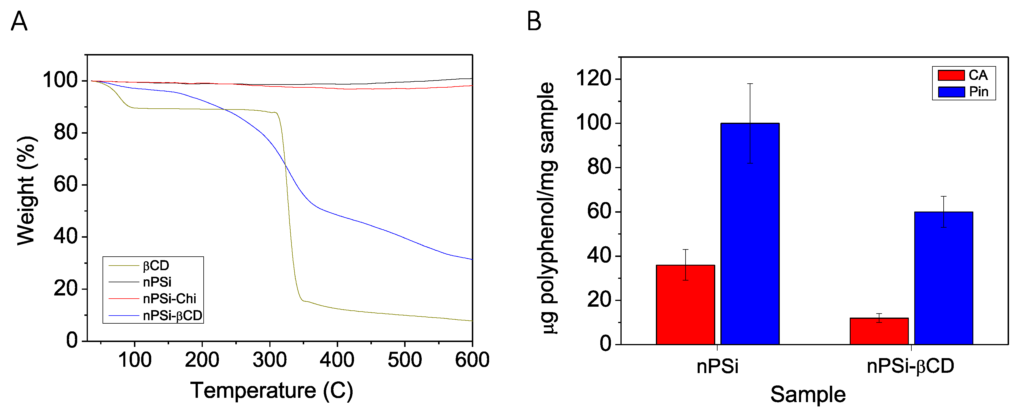 Pharmaceutics 11 00289 g006 Pharmaceutics 11 00289 g006