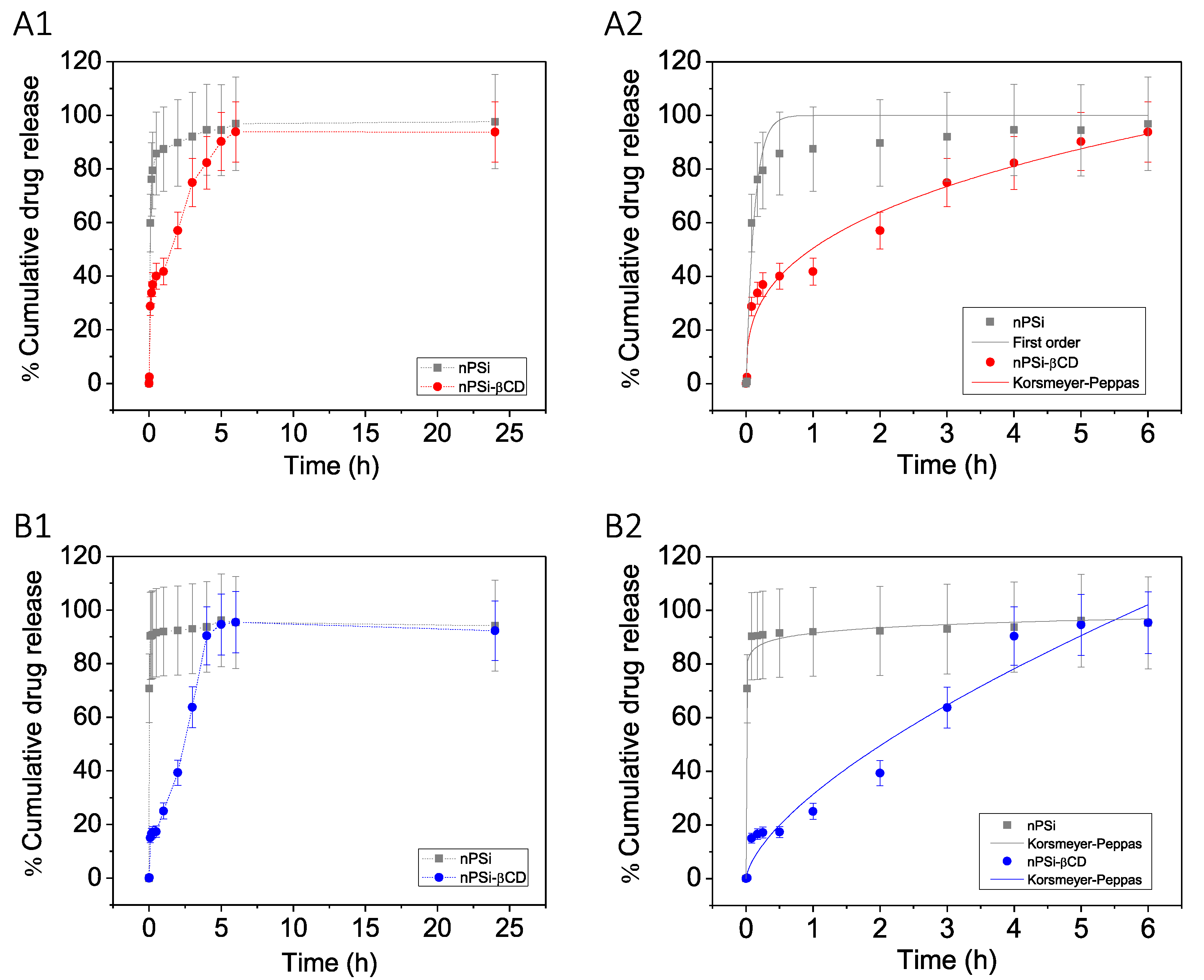 Pharmaceutics 11 00289 g007 Pharmaceutics 11 00289 g007