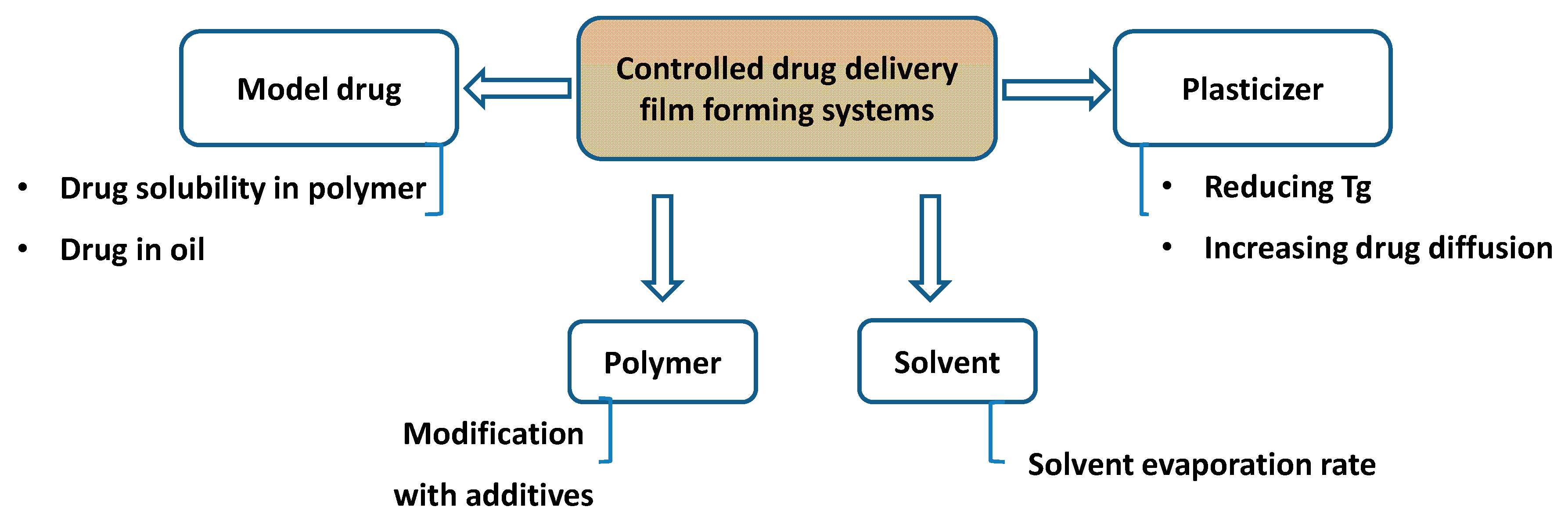 Pharmaceutics 11 00290 g003