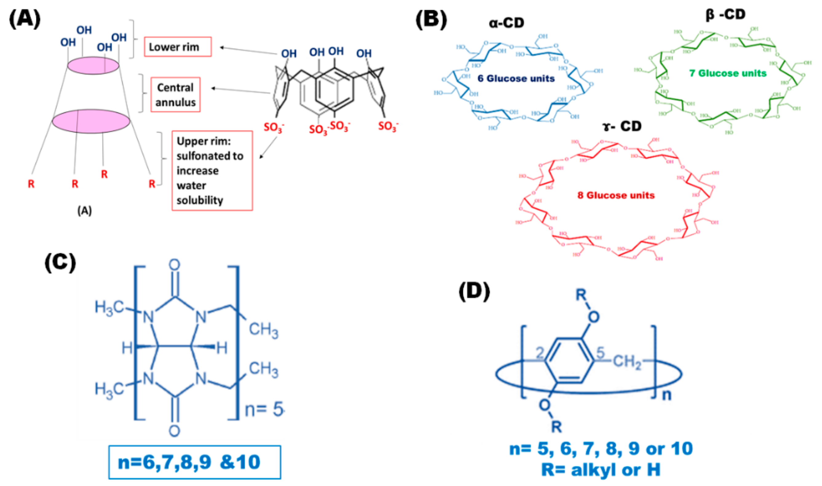 Pharmaceutics 11 00292 g001