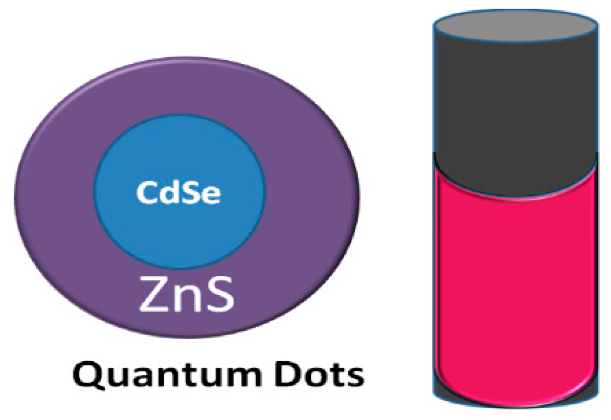 Pharmaceutics 11 00294 g008 Pharmaceutics 11 00294 g008
