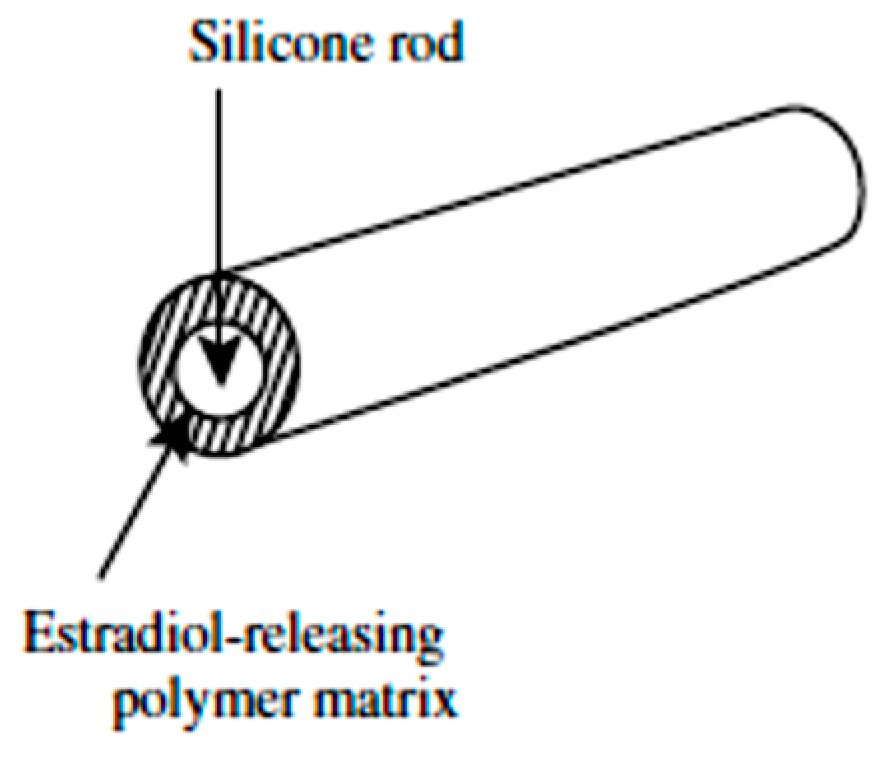 Pharmaceutics 11 00294 g018 Pharmaceutics 11 00294 g018