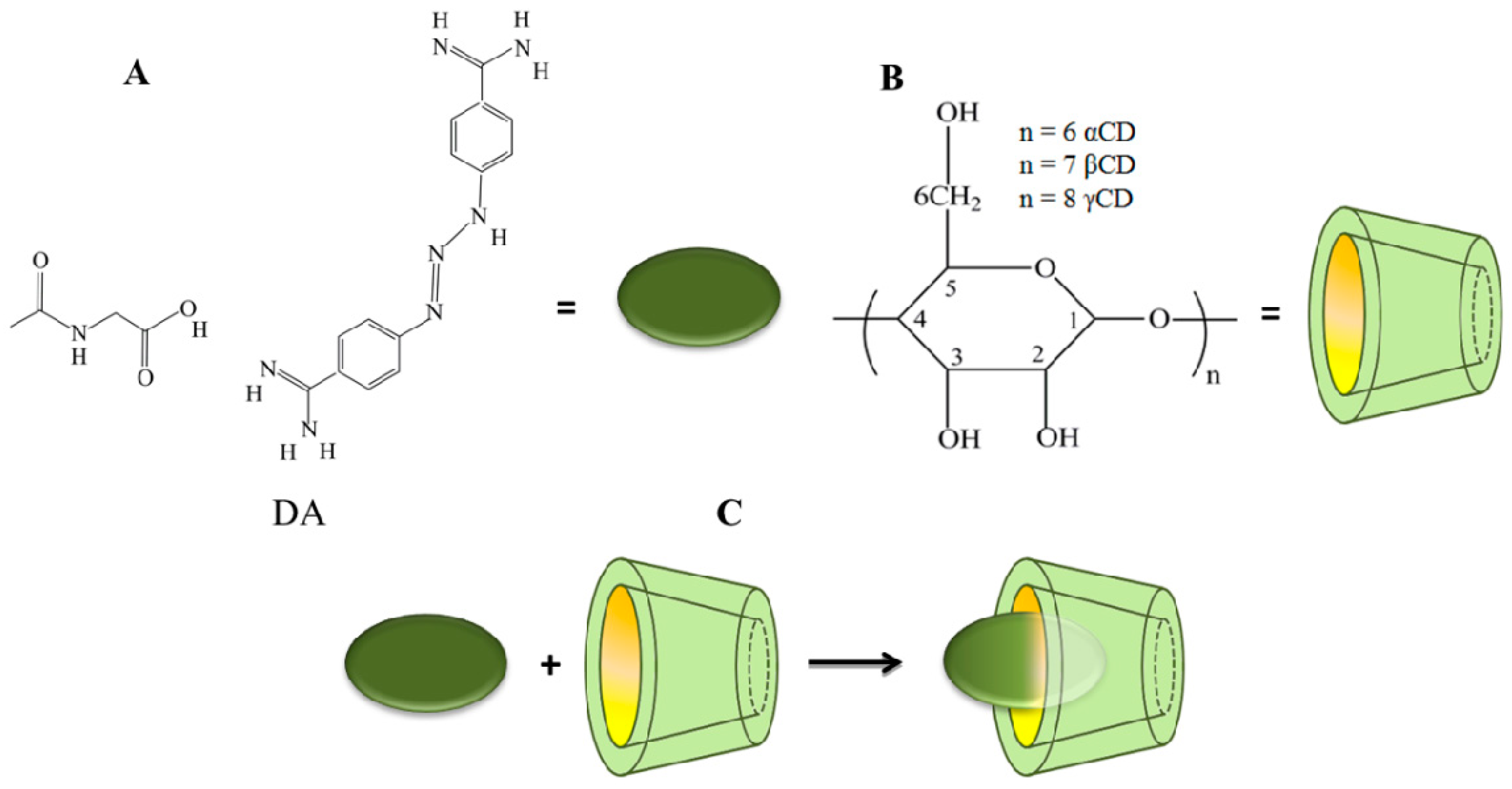 Pharmaceutics 11 00295 g001