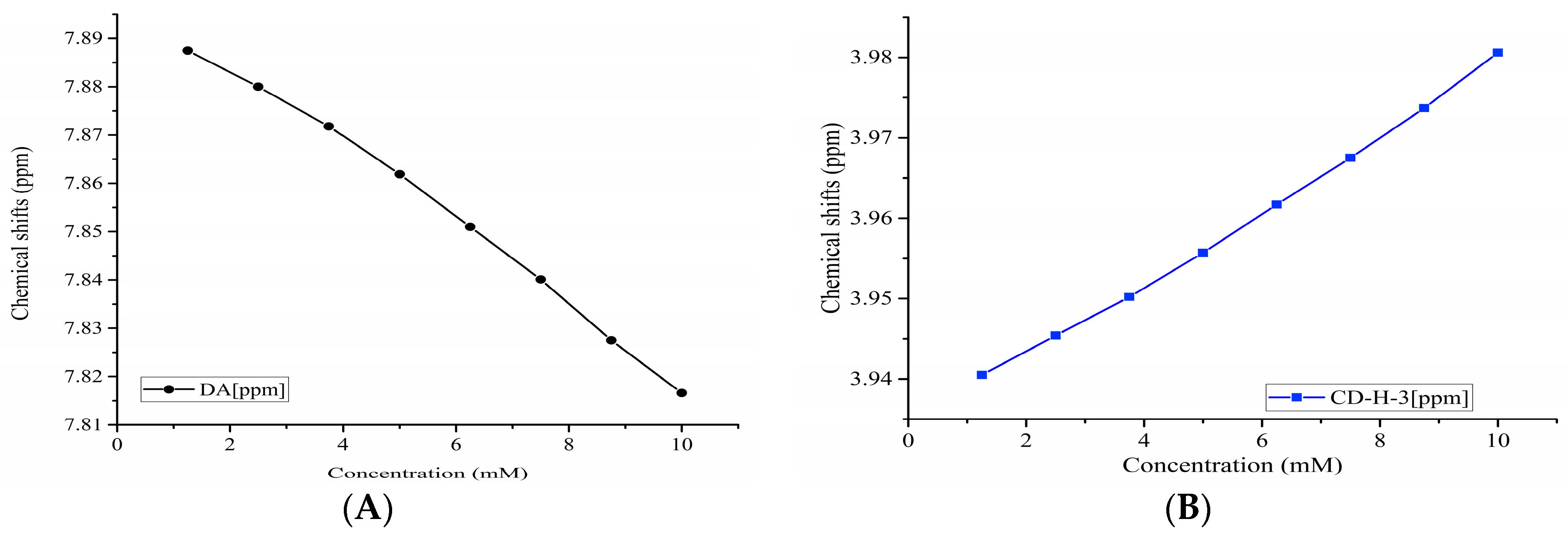 Pharmaceutics 11 00295 g006