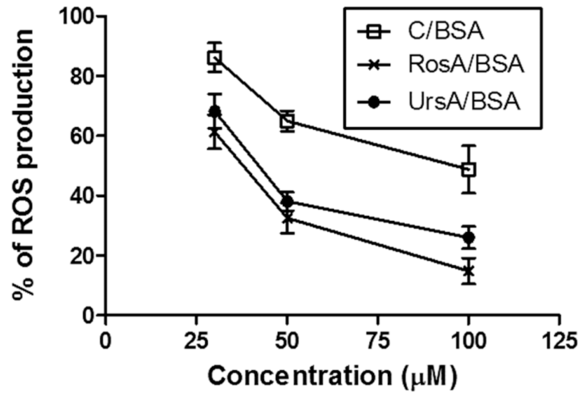 Pharmaceutics 11 00297 g007 550