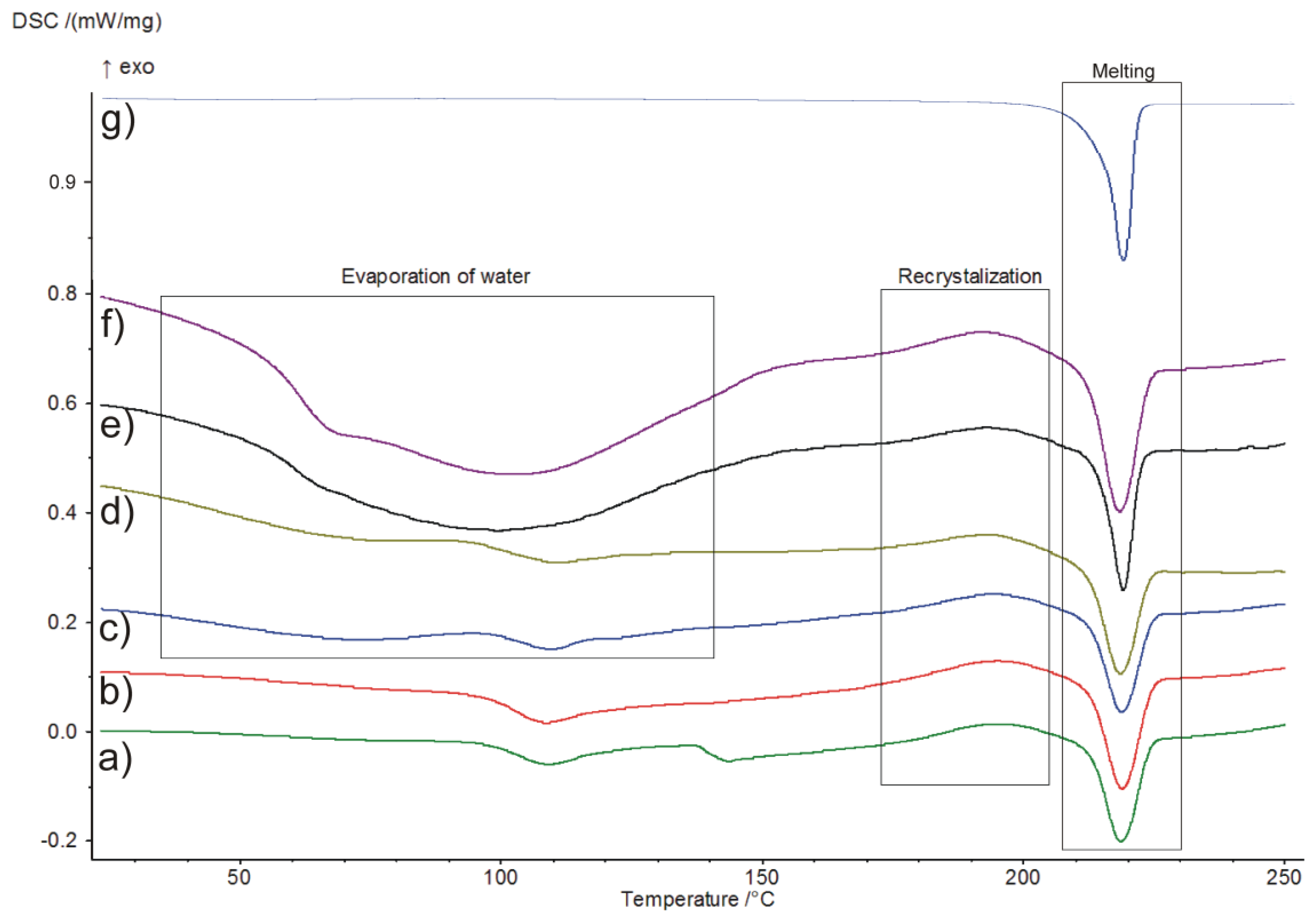 Pharmaceutics 11 00304 g003 Pharmaceutics 11 00304 g003