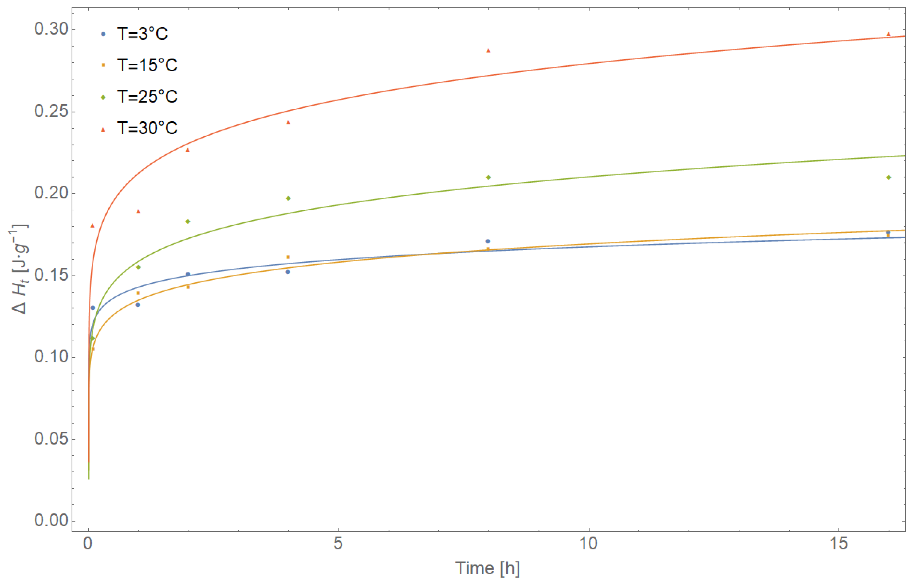 Pharmaceutics 11 00304 g004 Pharmaceutics 11 00304 g004