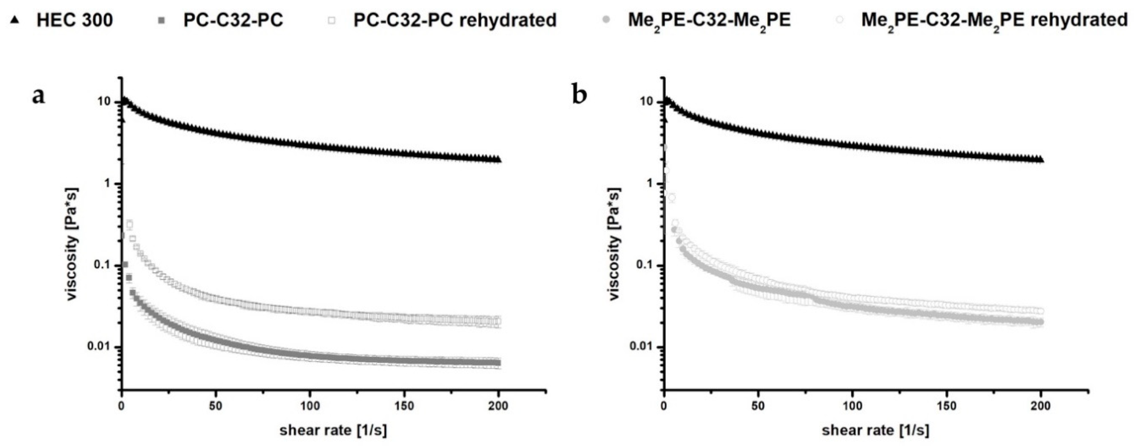 Pharmaceutics 11 00307 g002