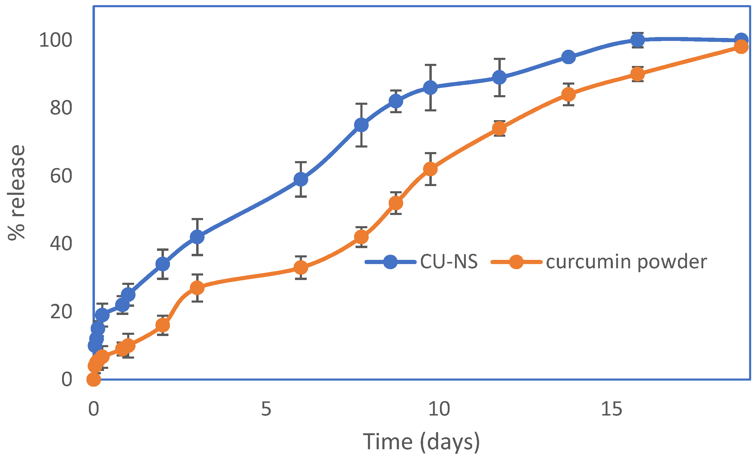 Pharmaceutics 11 00308 g005 Pharmaceutics 11 00308 g005