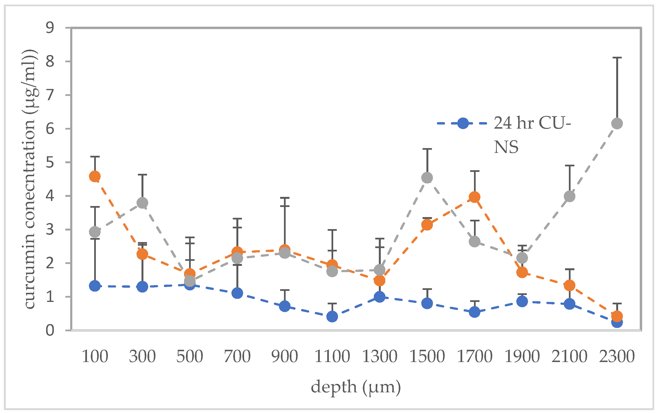 Pharmaceutics 11 00308 g008 Pharmaceutics 11 00308 g008