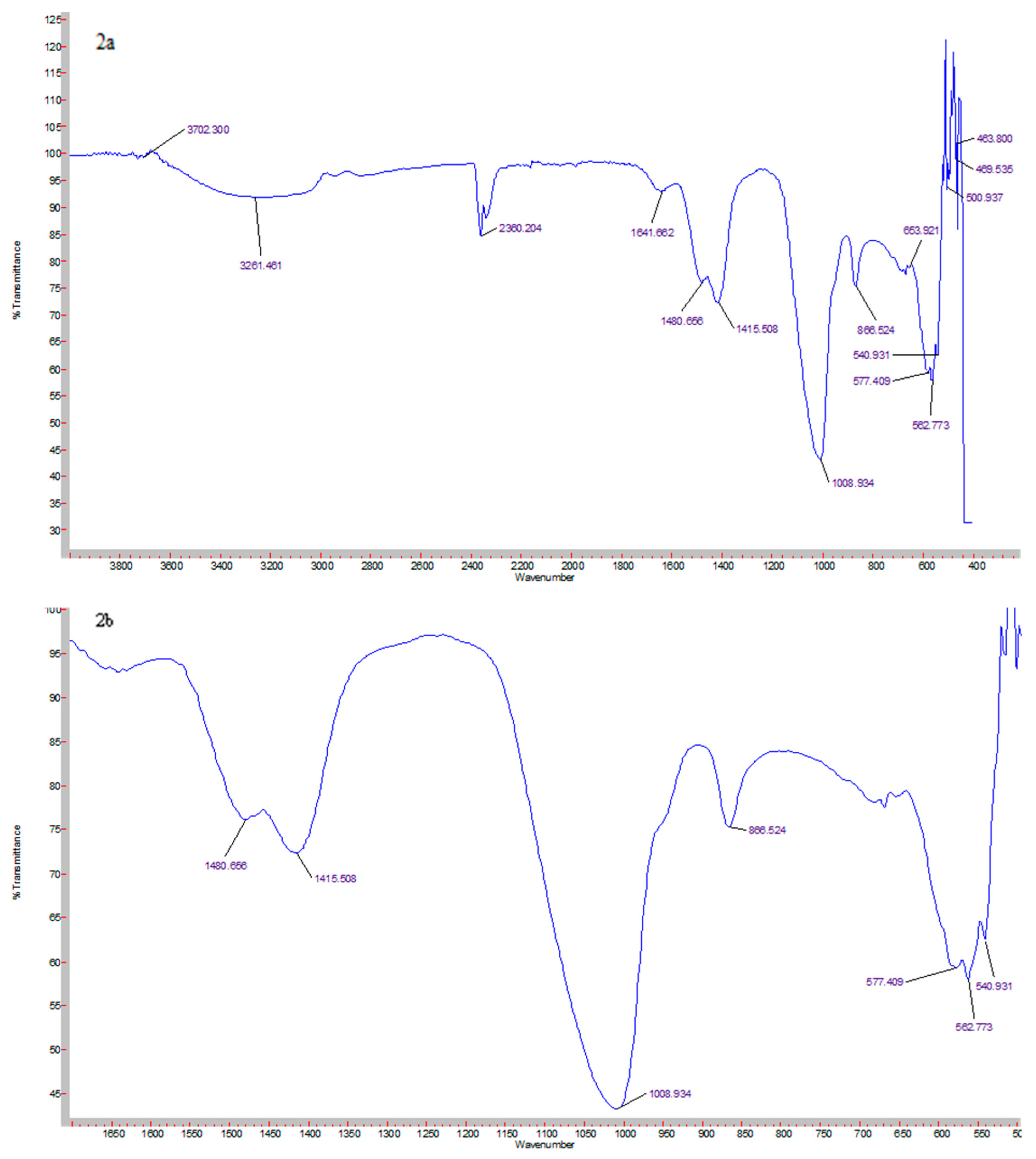 Pharmaceutics 11 00309 g002