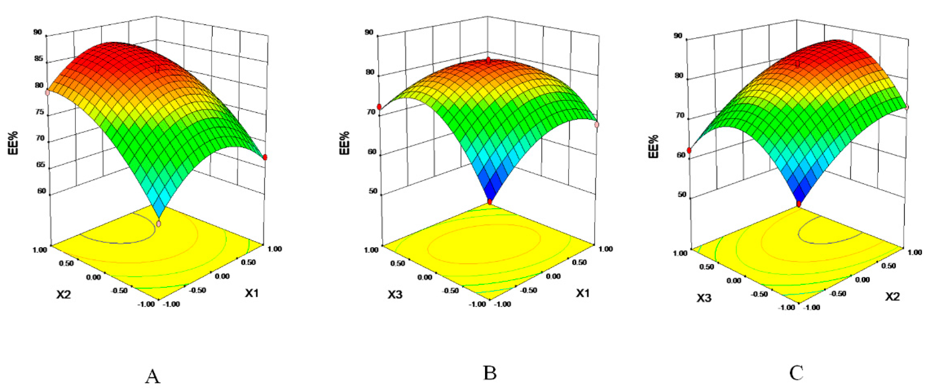 Pharmaceutics 11 00311 g001 550