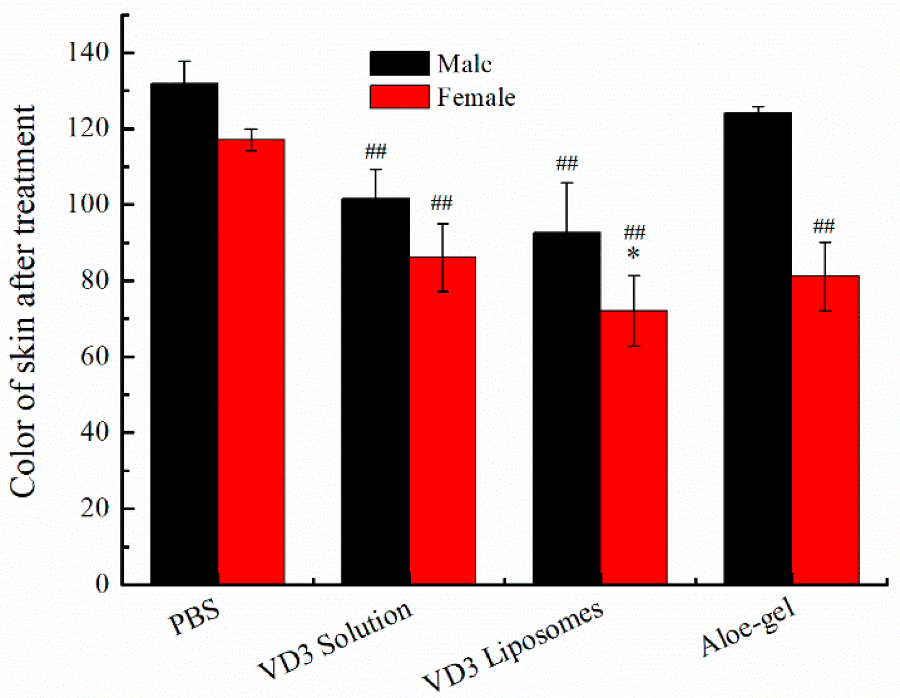 Pharmaceutics 11 00311 g004 550