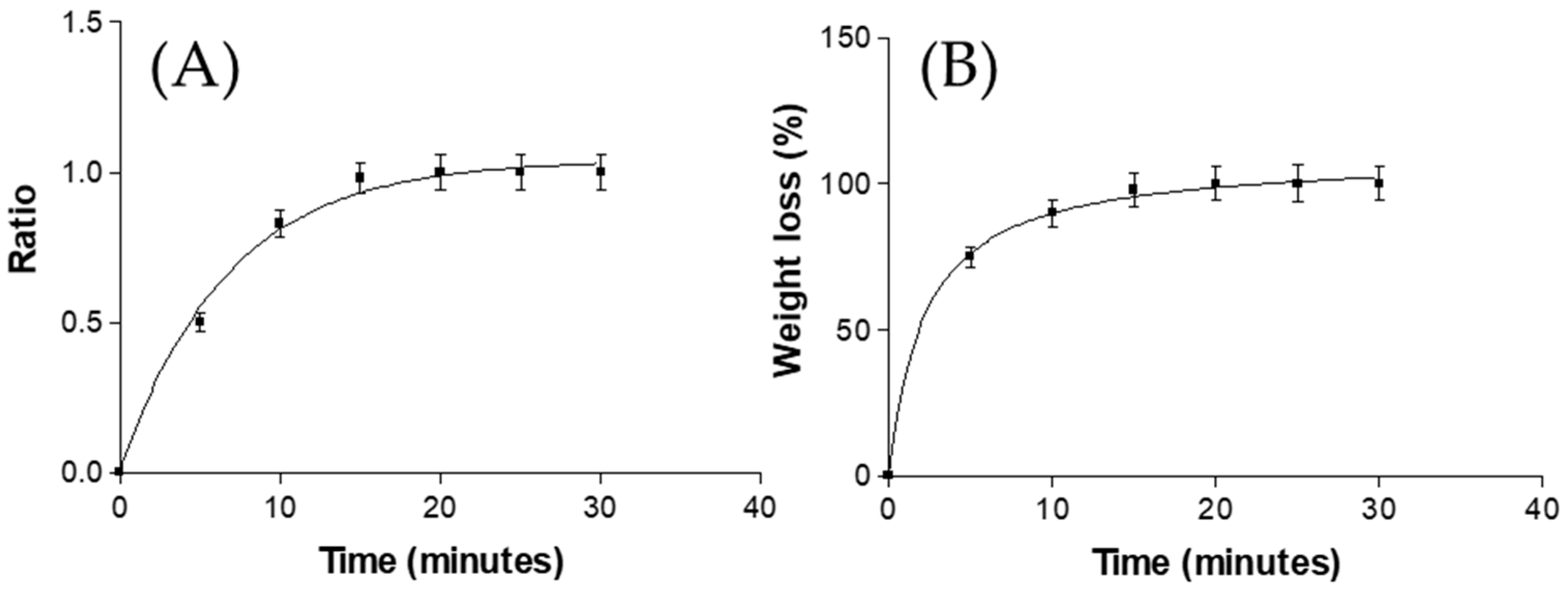 Pharmaceutics 11 00312 g002